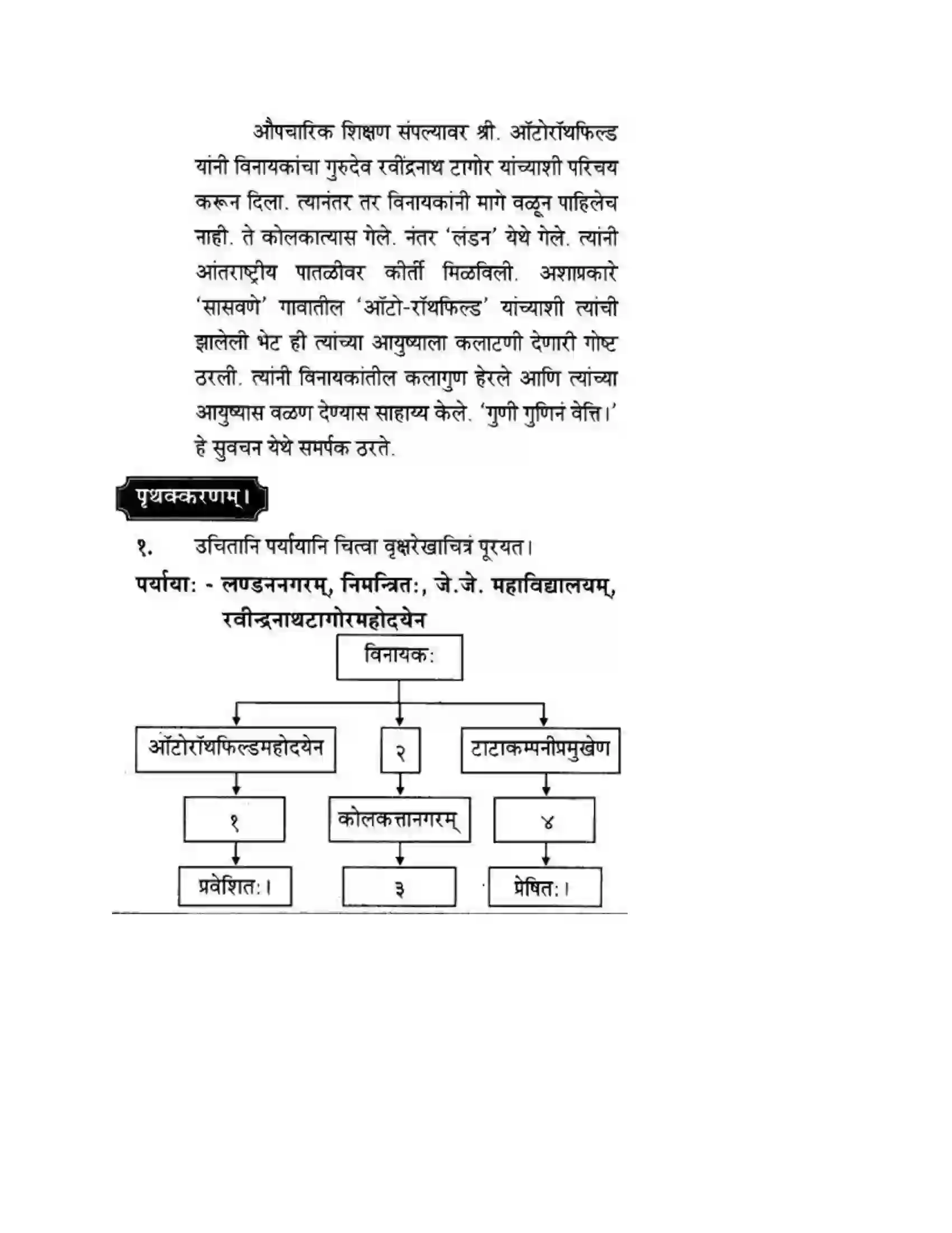 Maharashtra Board Class 10th मन्दाकिनी (Sanskrit) शिल्पकार करमरकरमहोदय। - गद्यम अवबोधनम Solution 16