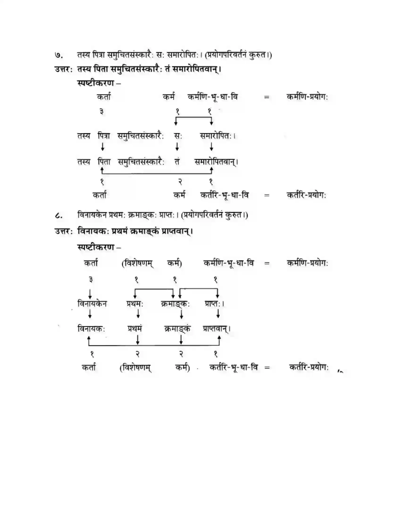 Maharashtra Board Class 10th मन्दाकिनी (Sanskrit) शिल्पकार करमरकरमहोदय। - गद्यम अवबोधनम Solution 32