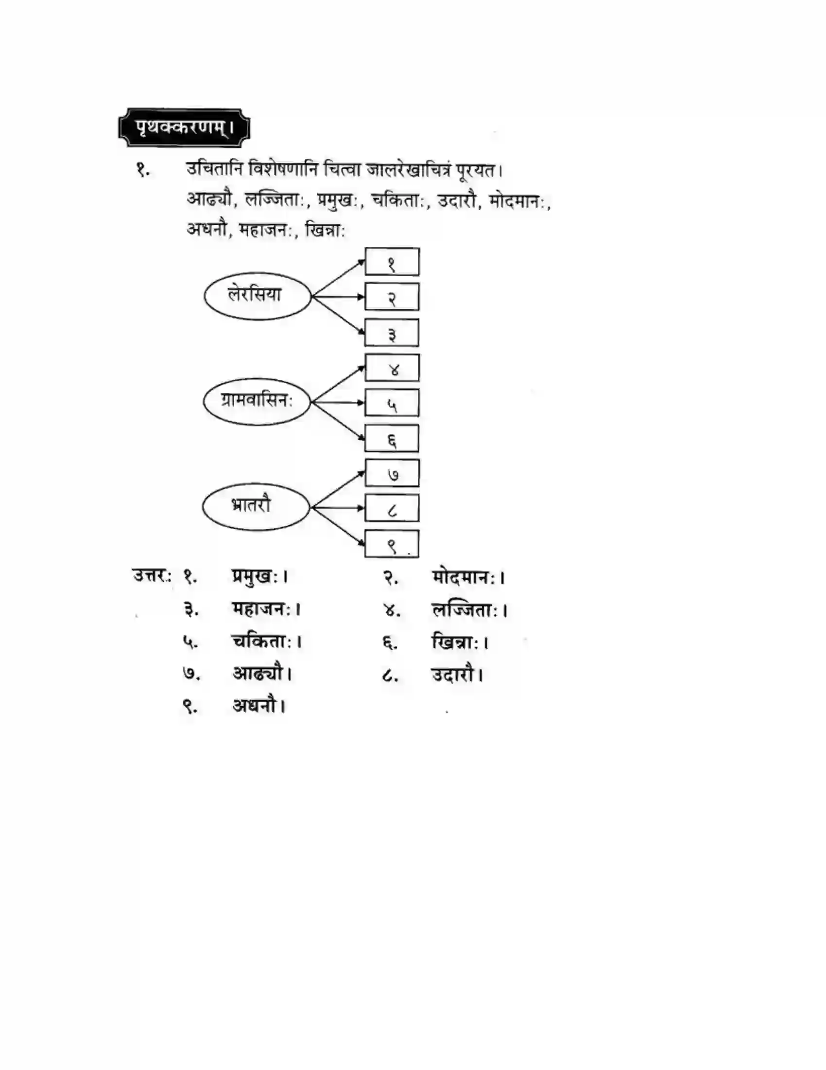 Maharashtra Board Class 10th मन्दाकिनी (Sanskrit) आत्मिकी सम्पद। - गद्यम अवबोधनम Solution 26