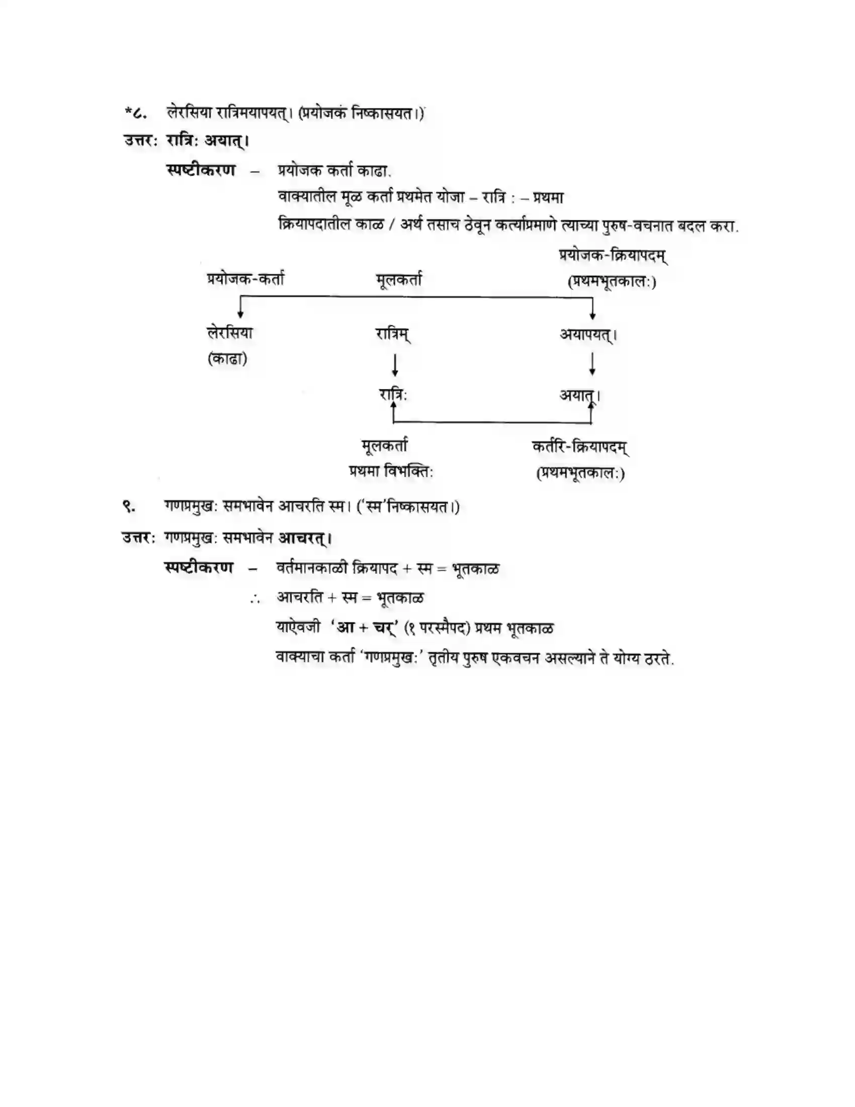 Maharashtra Board Class 10th मन्दाकिनी (Sanskrit) आत्मिकी सम्पद। - गद्यम अवबोधनम Solution 36