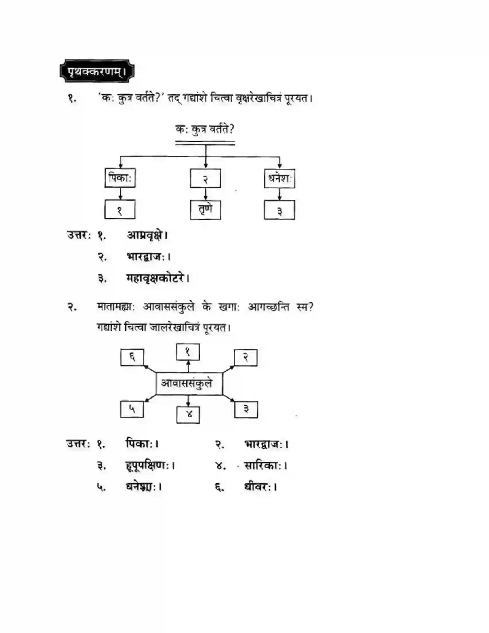 Maharashtra Board Class 10th मन्दाकिनी (Sanskrit) पक्षिमित्रा भवाम। - गद्यम अवबोधनम Solution 25