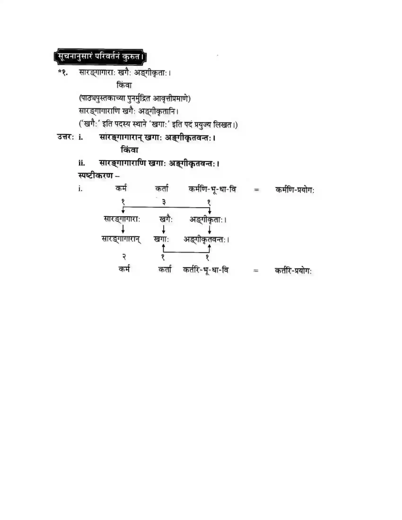 Maharashtra Board Class 10th मन्दाकिनी (Sanskrit) पक्षिमित्रा भवाम। - गद्यम अवबोधनम Solution 31