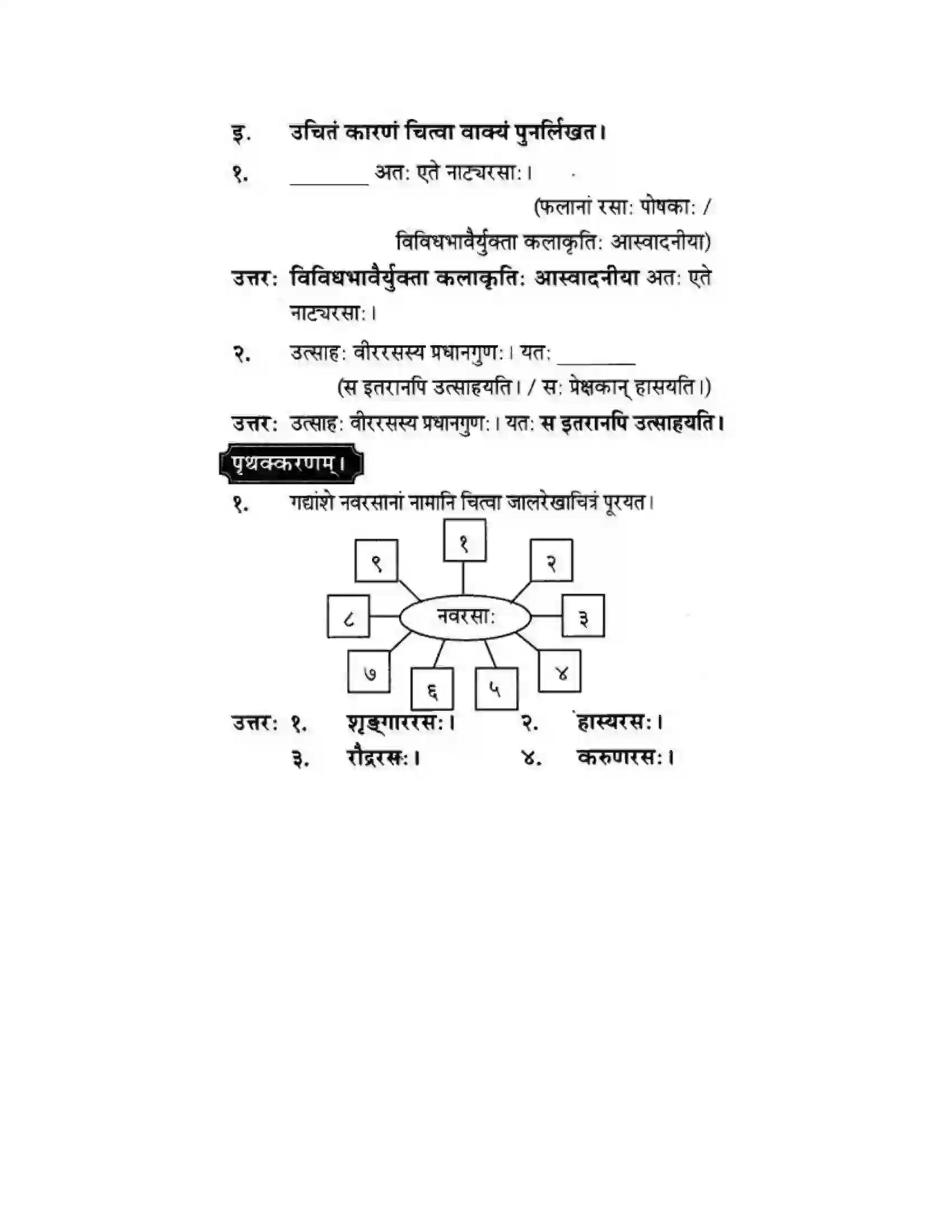 Maharashtra Board Class 10th मन्दाकिनी (Sanskrit) रसास्वादनम। - गद्यम अवबोधनम Solution 11