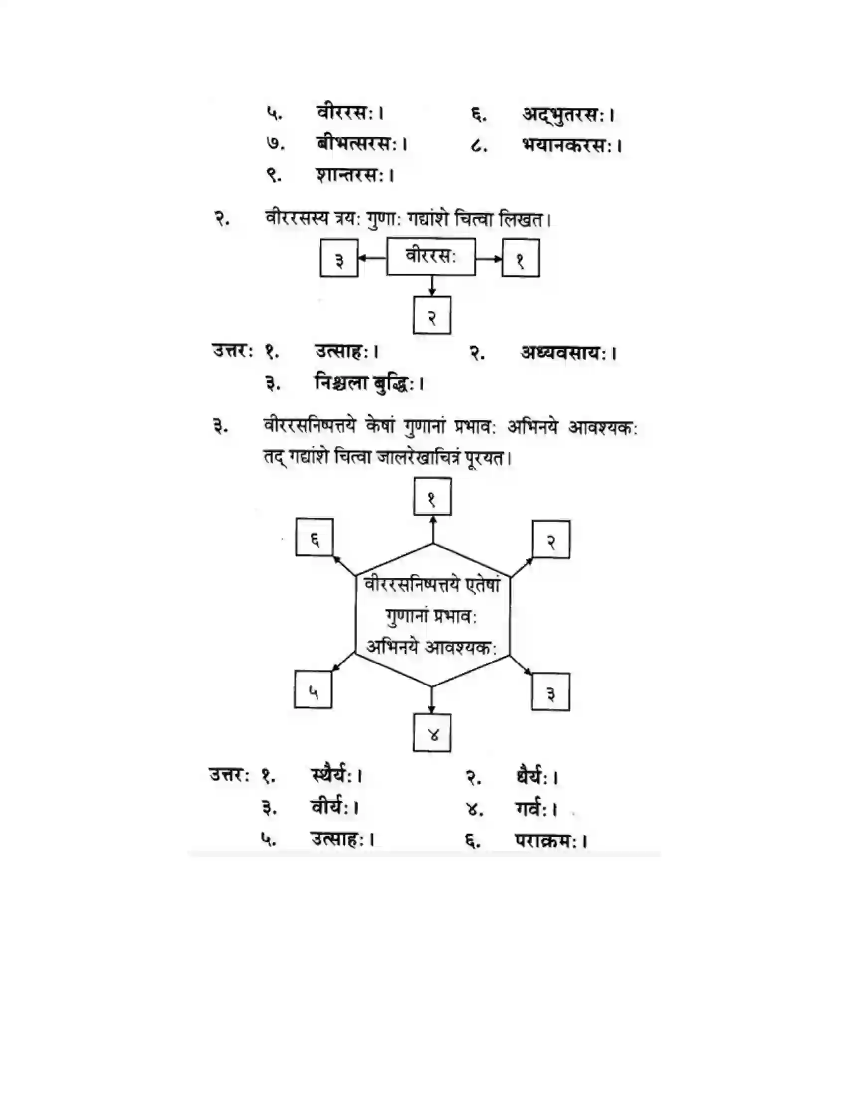 Maharashtra Board Class 10th मन्दाकिनी (Sanskrit) रसास्वादनम। - गद्यम अवबोधनम Solution 12