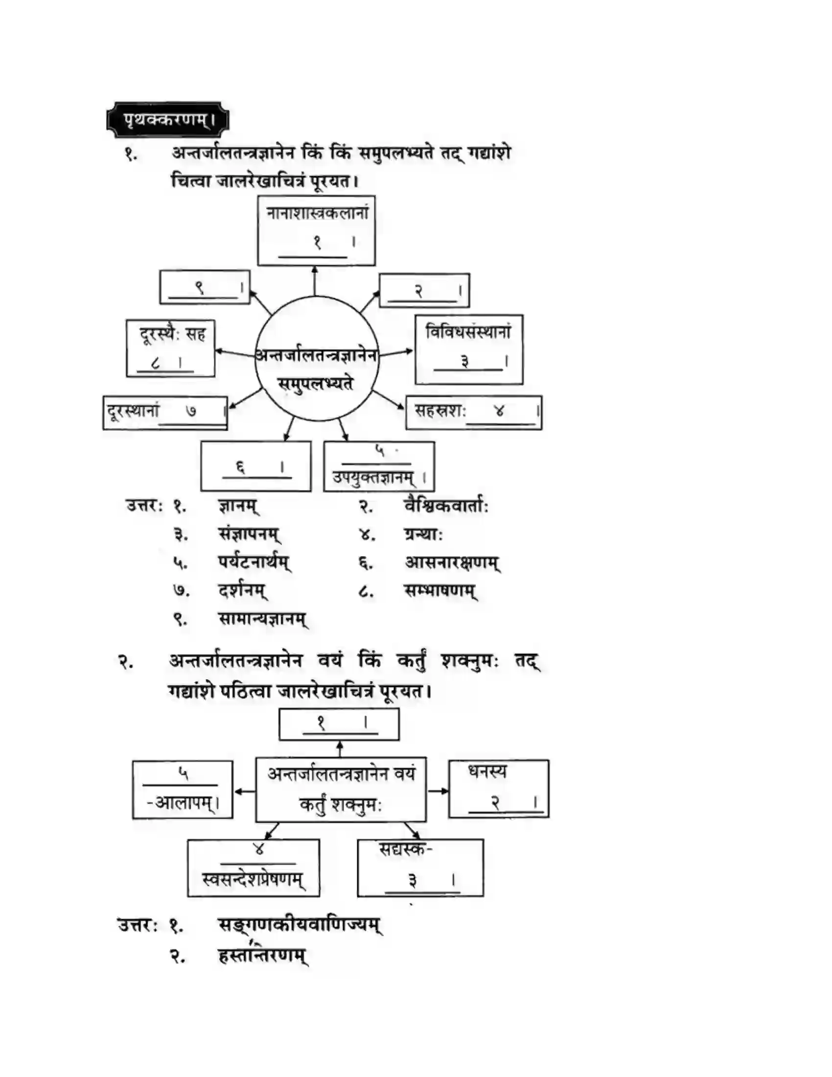 Maharashtra Board Class 10th मन्दाकिनी (Sanskrit) ज्ञानकल्पवृक्षा। - गद्यम अवबोधनम Solution 14