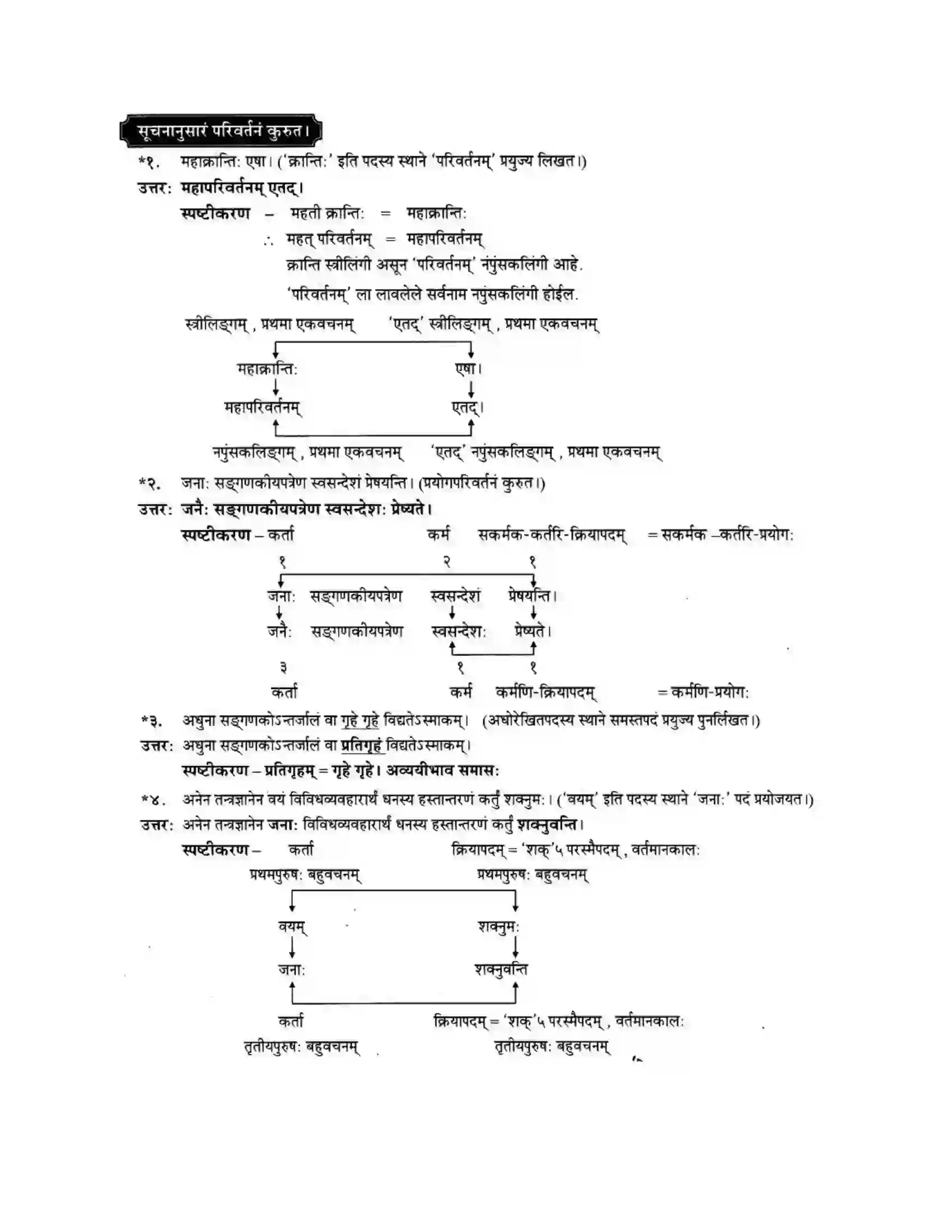 Maharashtra Board Class 10th मन्दाकिनी (Sanskrit) ज्ञानकल्पवृक्षा। - गद्यम अवबोधनम Solution 20