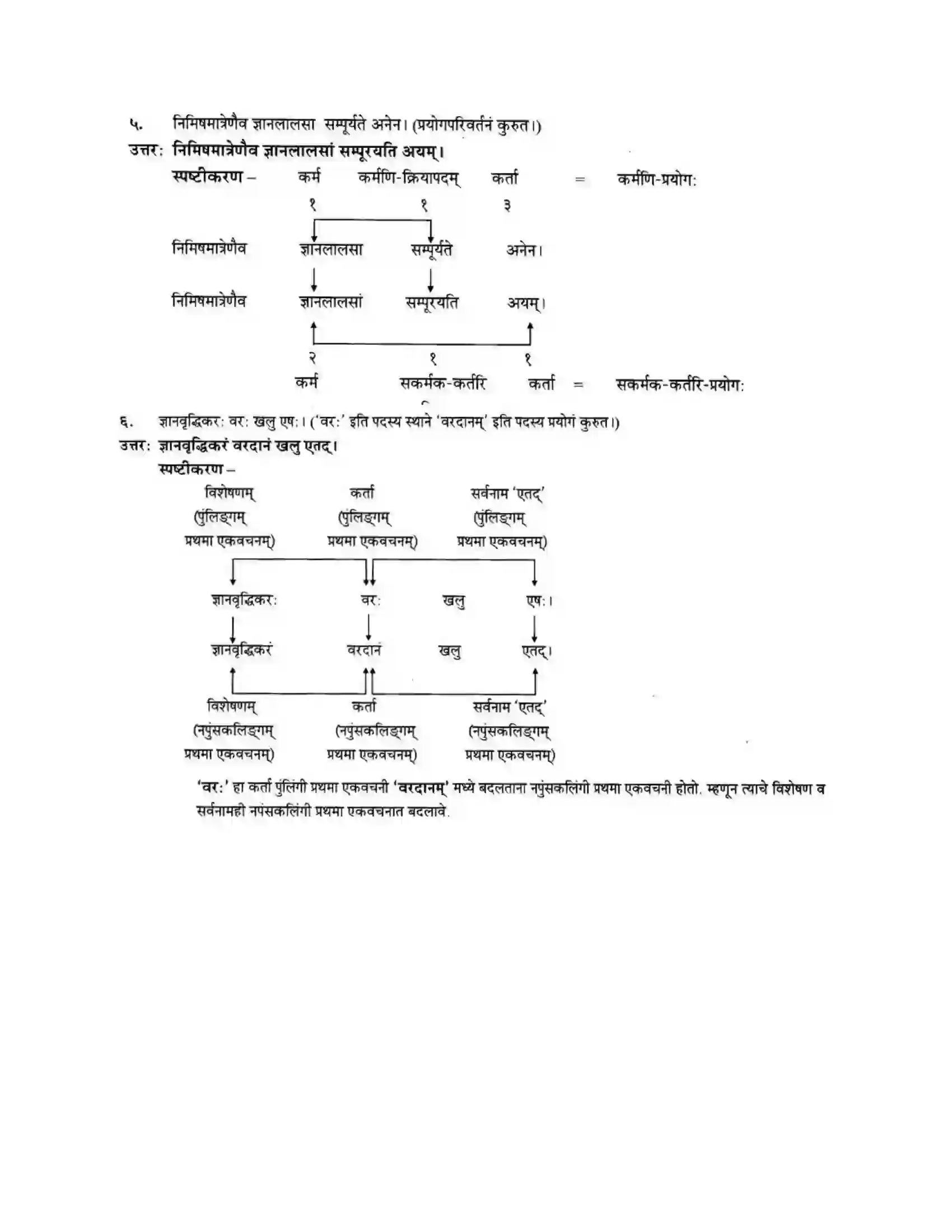Maharashtra Board Class 10th मन्दाकिनी (Sanskrit) ज्ञानकल्पवृक्षा। - गद्यम अवबोधनम Solution 21