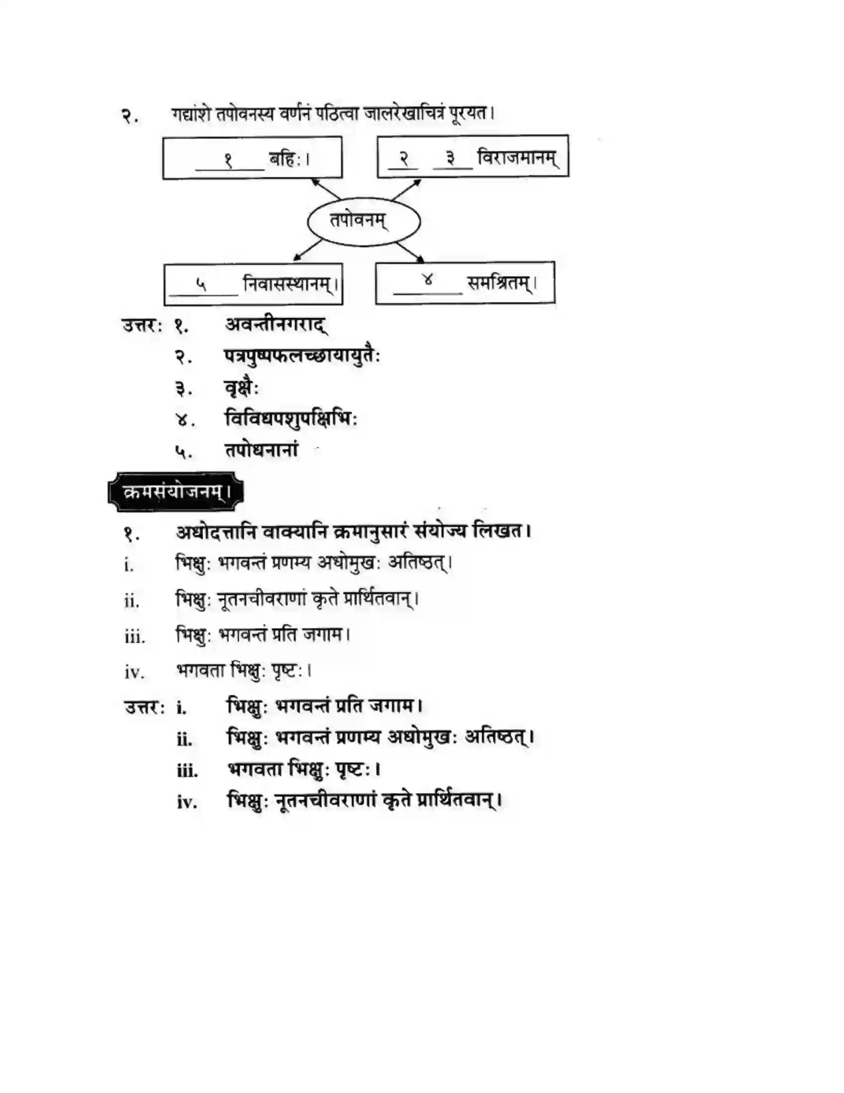 Maharashtra Board Class 10th मन्दाकिनी (Sanskrit) अमूल्य विद्यते सर्वम। - गद्यम अवबोधनम Solution 4