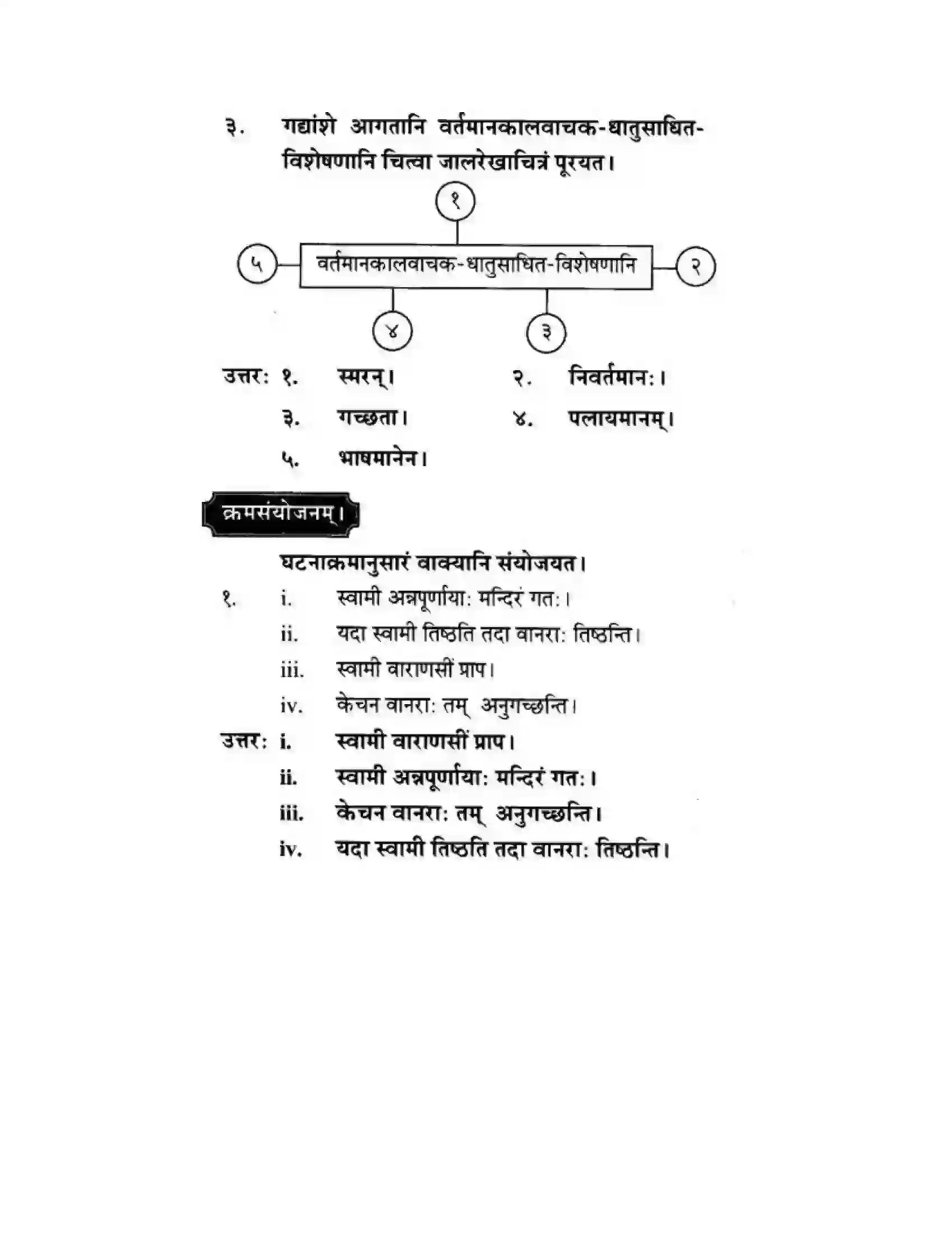 Maharashtra Board Class 10th मन्दाकिनी (Sanskrit) द्वे कथे – स्वामिविवेकानन्दस्य। - गद्यम अवबोधनम Solution 18