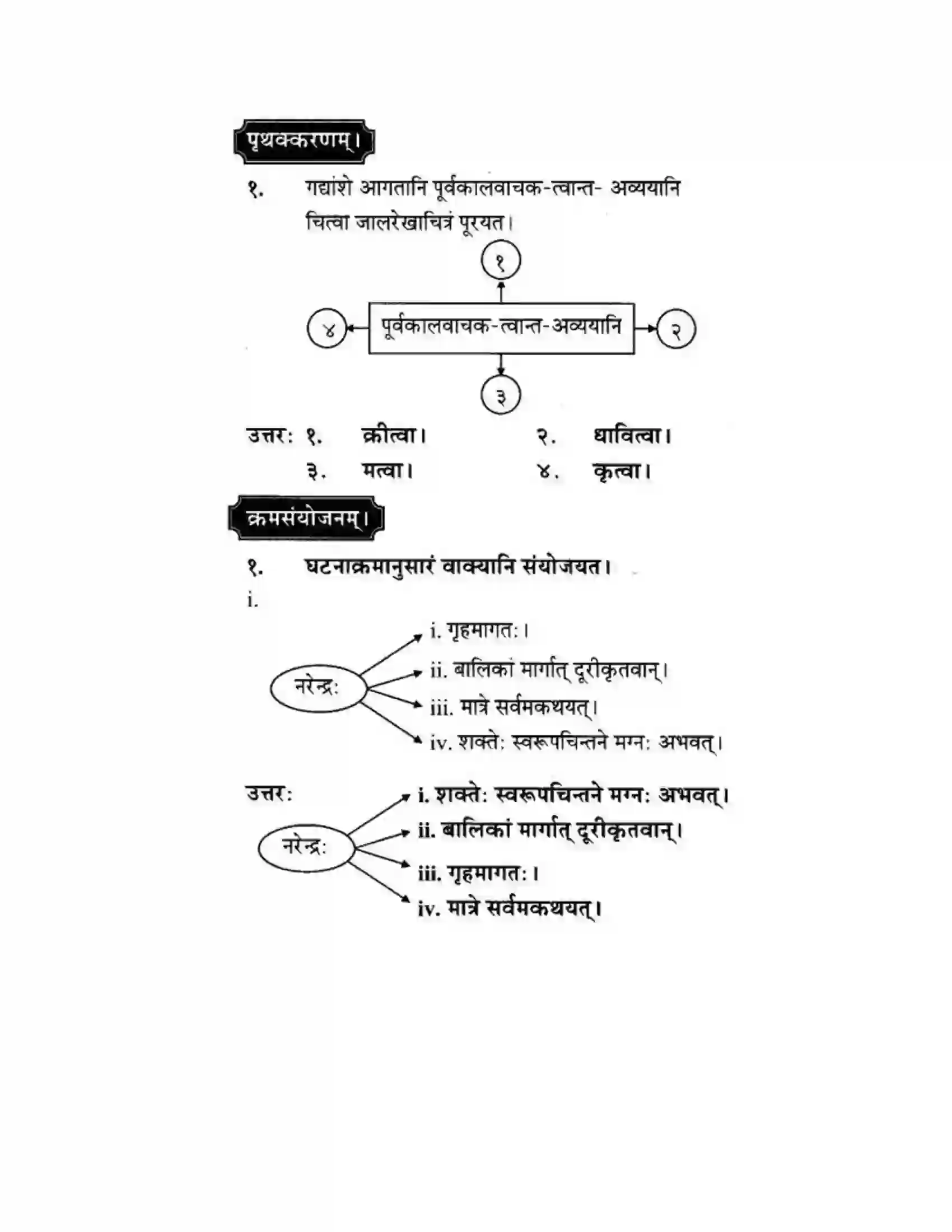 Maharashtra Board Class 10th मन्दाकिनी (Sanskrit) द्वे कथे – स्वामिविवेकानन्दस्य। - गद्यम अवबोधनम Solution 7