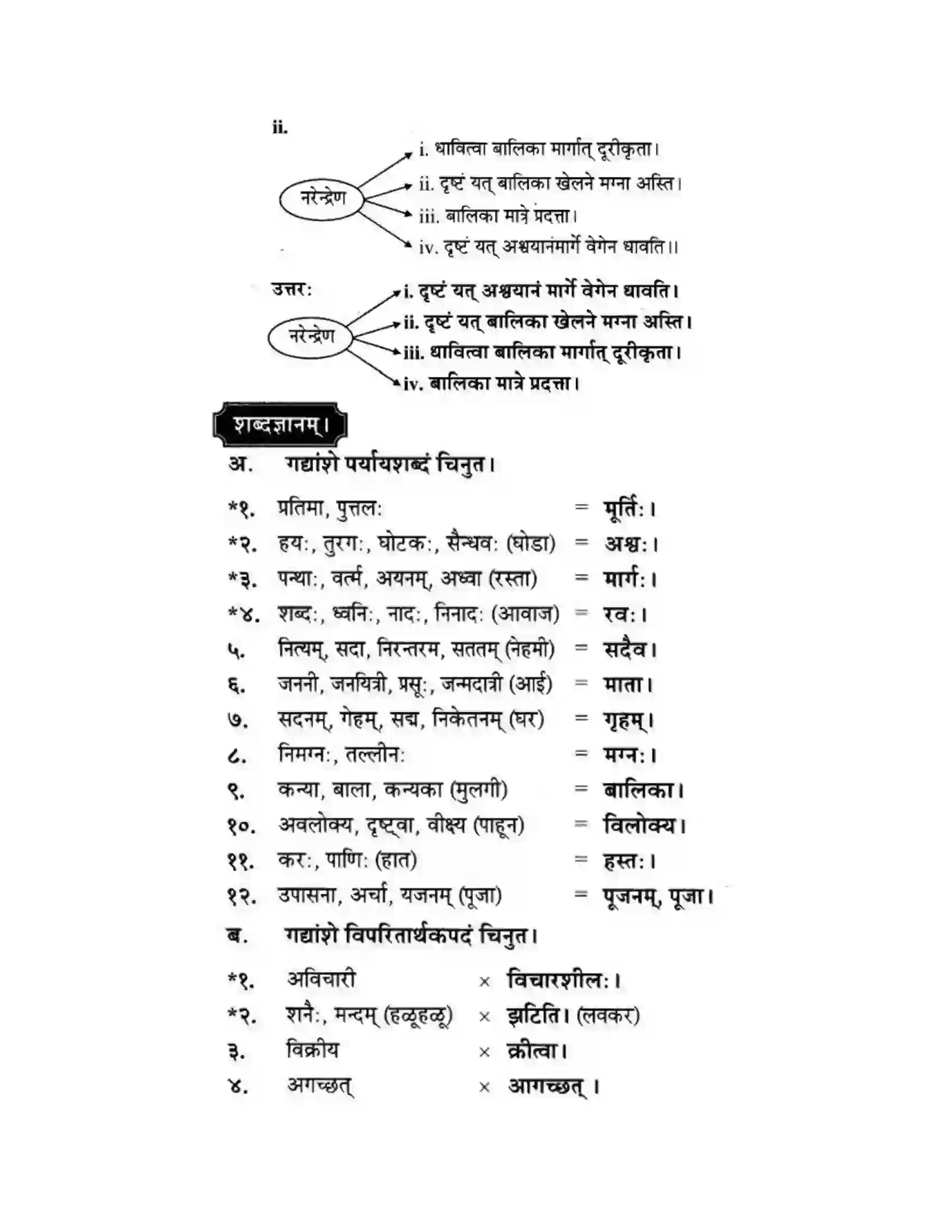 Maharashtra Board Class 10th मन्दाकिनी (Sanskrit) द्वे कथे – स्वामिविवेकानन्दस्य। - गद्यम अवबोधनम Solution 8