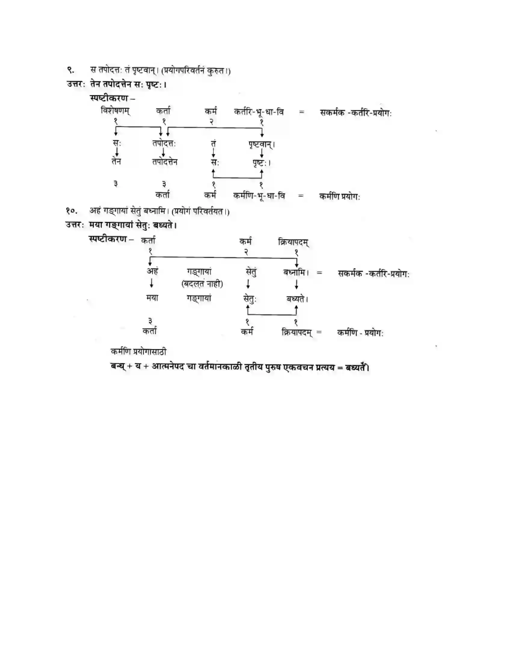 Maharashtra Board Class 10th मन्दाकिनी (Sanskrit) सिकतासेतुः। - पद्यम अवबोधनम Solution 12