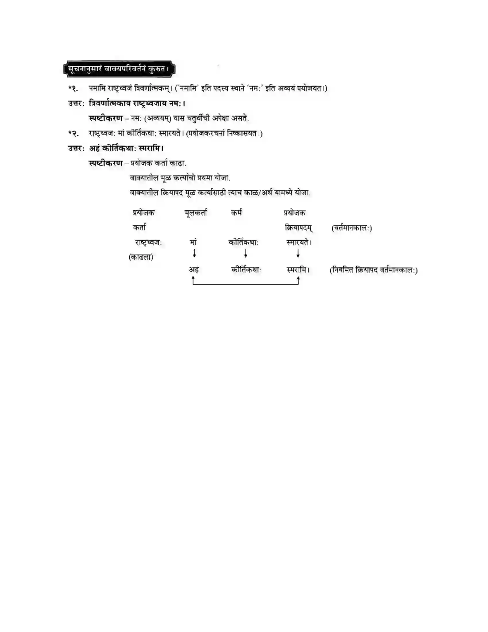Maharashtra Board Class 10th मन्दाकिनी (Sanskrit) नमामि राष्ट्रध्वजम। - पद्यम अवबोधनम Solution 9