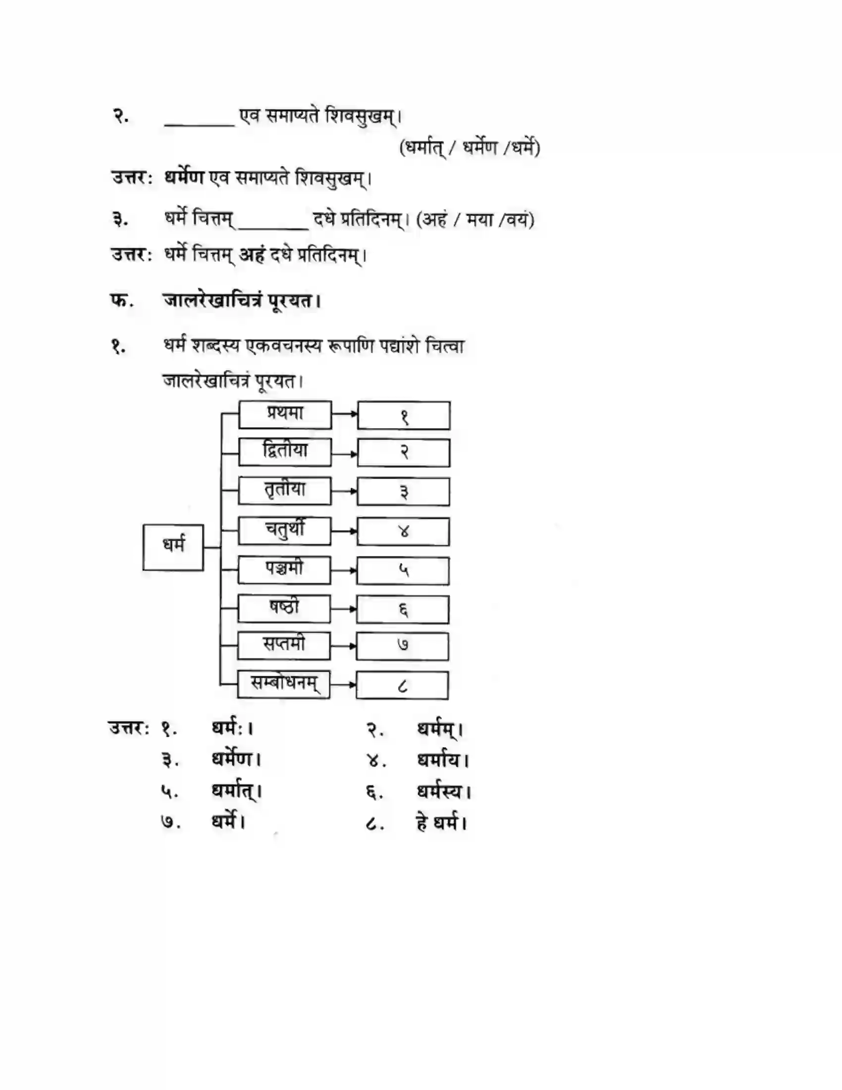 Maharashtra Board Class 10th मन्दाकिनी (Sanskrit) सुभाषितमाला -२ । - पद्यम अवबोधनम Solution 6