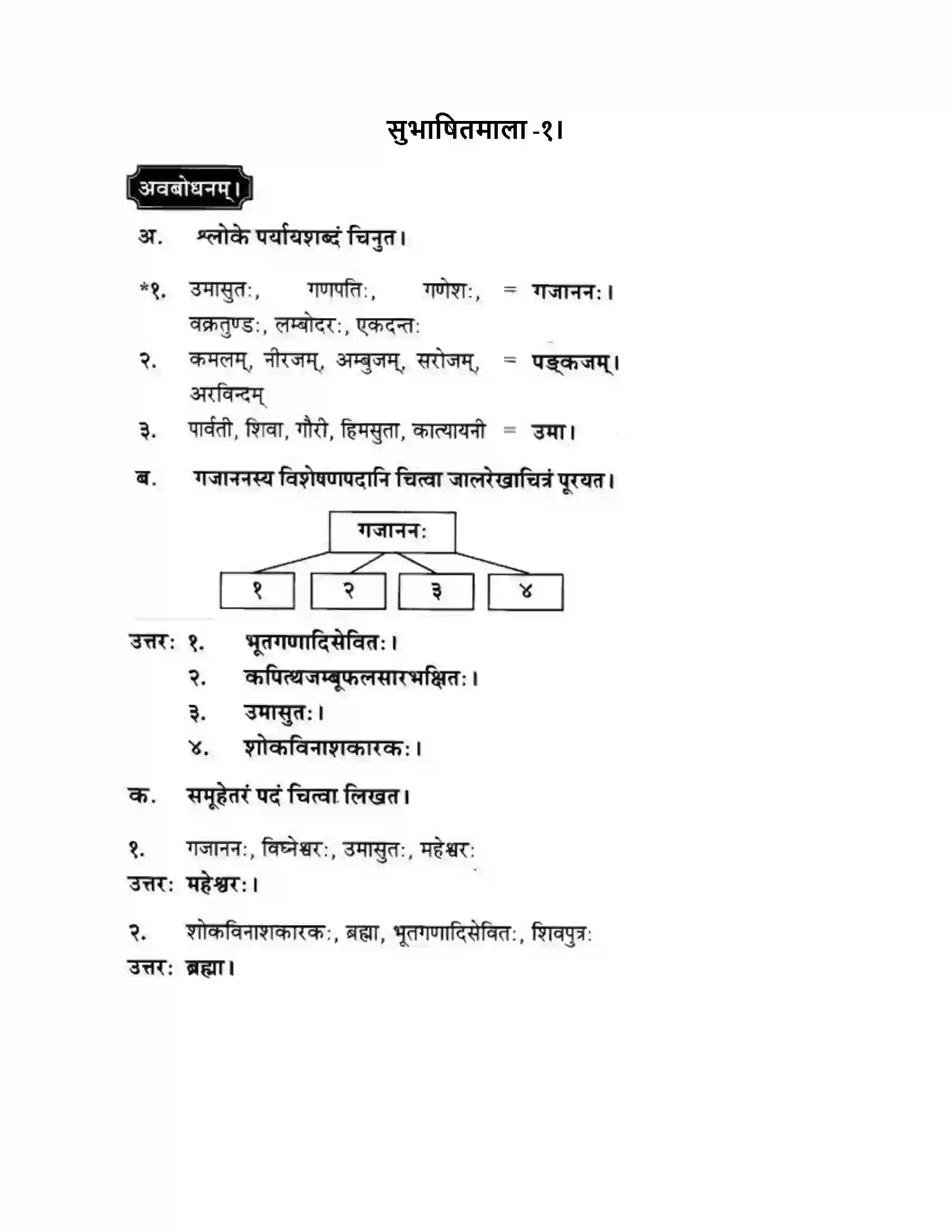 Maharashtra Board Class 10th मन्दाकिनी (Sanskrit) सुभाषितमाला -१। - पद्यम अवबोधनम Solution 1