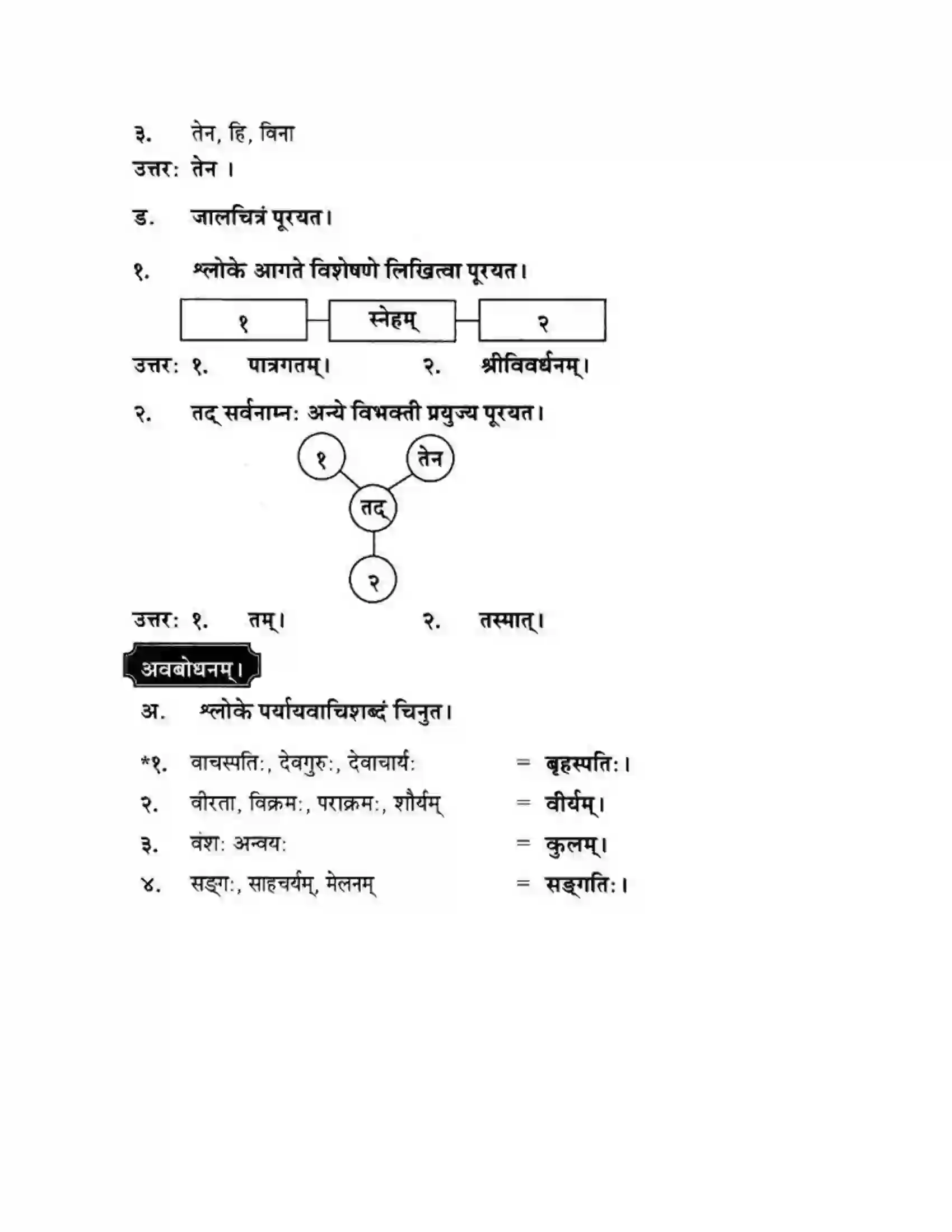Maharashtra Board Class 10th मन्दाकिनी (Sanskrit) सुभाषितमाला -१। - पद्यम अवबोधनम Solution 7