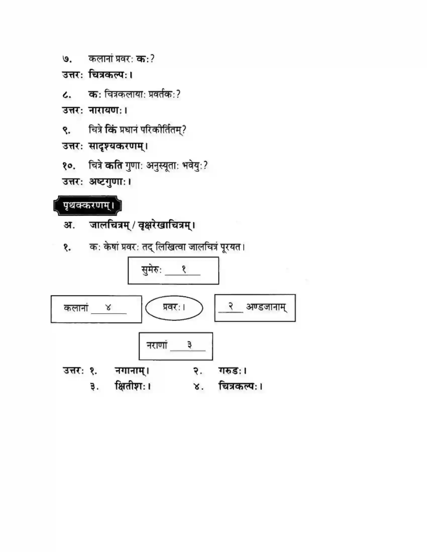 Maharashtra Board Class 10th मन्दाकिनी (Sanskrit) कलानां प्रवरंचित्रम। - स्थूलवाचनम अवबोधनम Solution 2