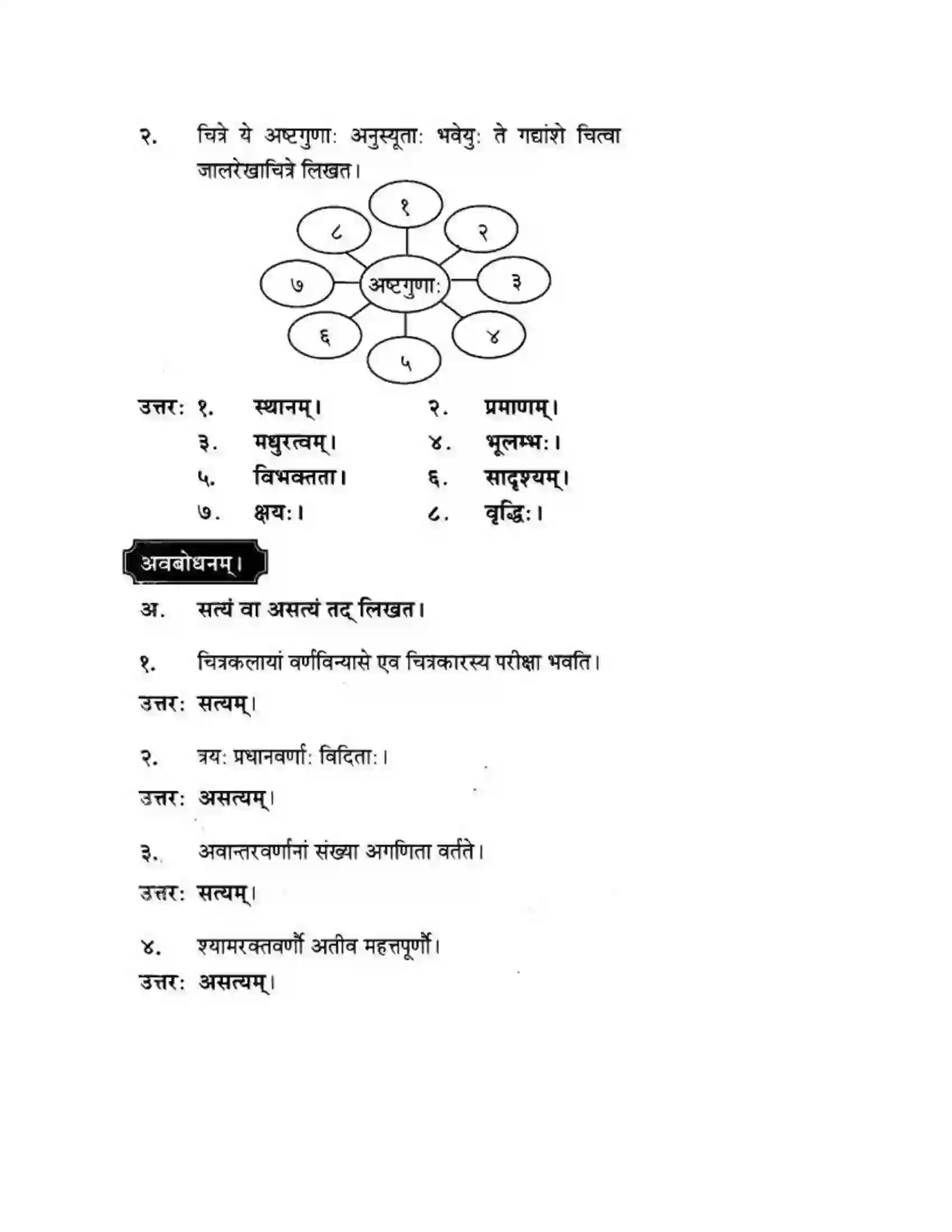 Maharashtra Board Class 10th मन्दाकिनी (Sanskrit) कलानां प्रवरंचित्रम। - स्थूलवाचनम अवबोधनम Solution 3