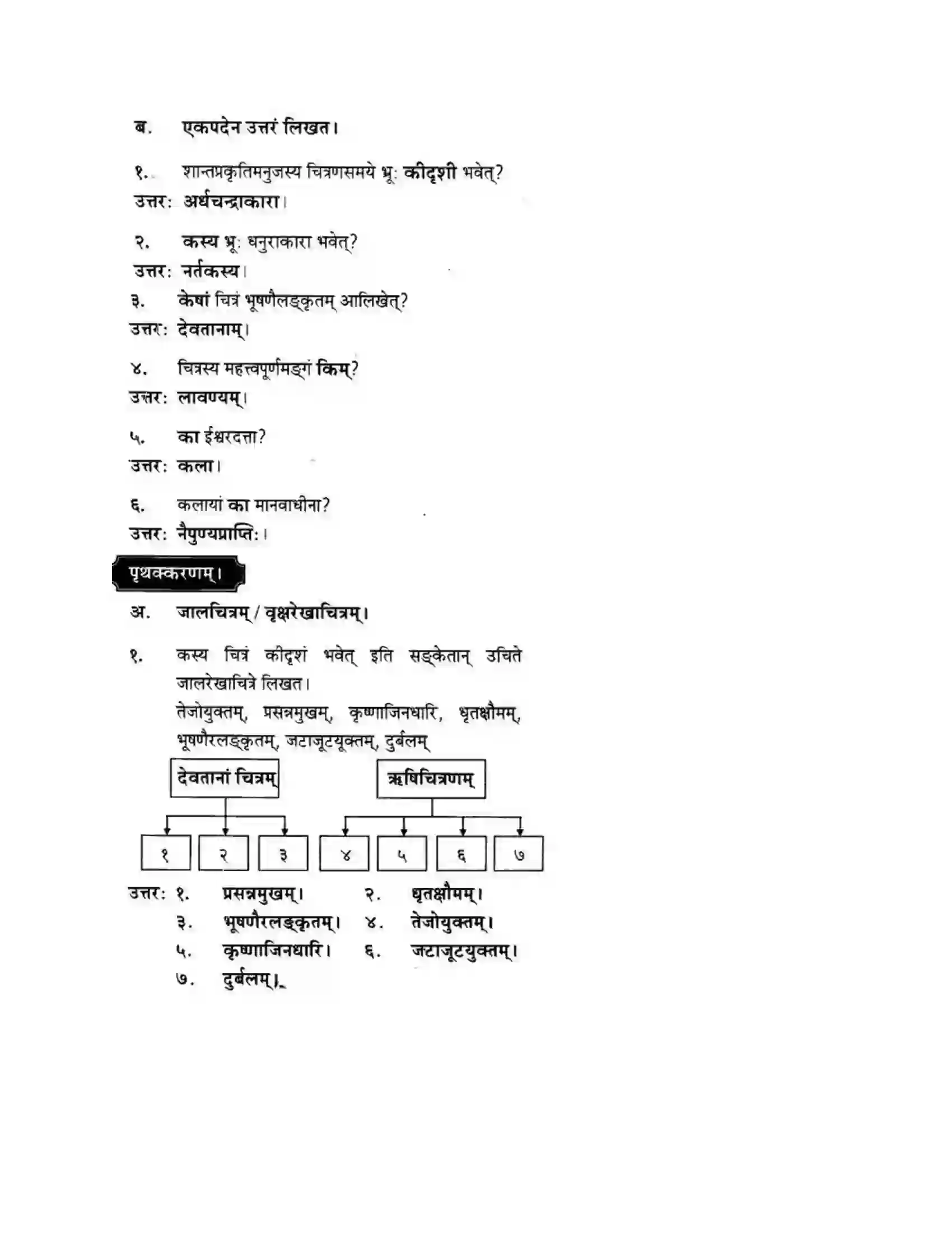 Maharashtra Board Class 10th मन्दाकिनी (Sanskrit) कलानां प्रवरंचित्रम। - स्थूलवाचनम अवबोधनम Solution 7