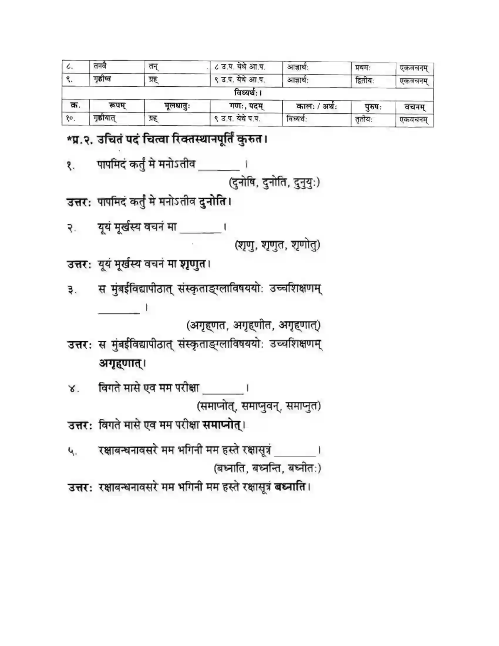 Maharashtra Board Class 10th मन्दाकिनी (Sanskrit) व्याकरण विवेचन -१,२ व ३ स्वाध्याय - व्याकरणम – ऊपयोजनकौशलम Solution 2