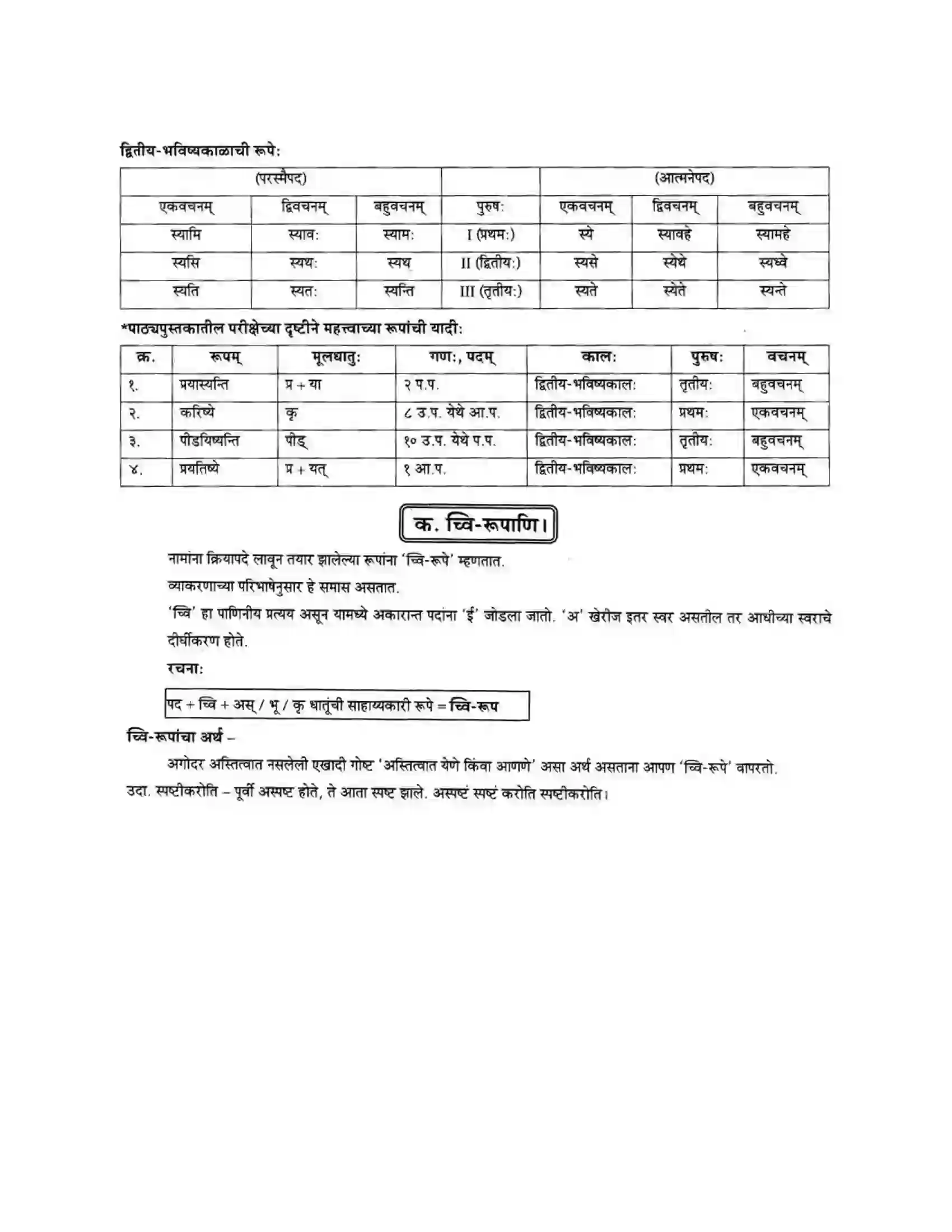 Maharashtra Board Class 10th मन्दाकिनी (Sanskrit) क्रियापदानि। - व्याकरणम – ऊपयोजनकौशलम Solution 2