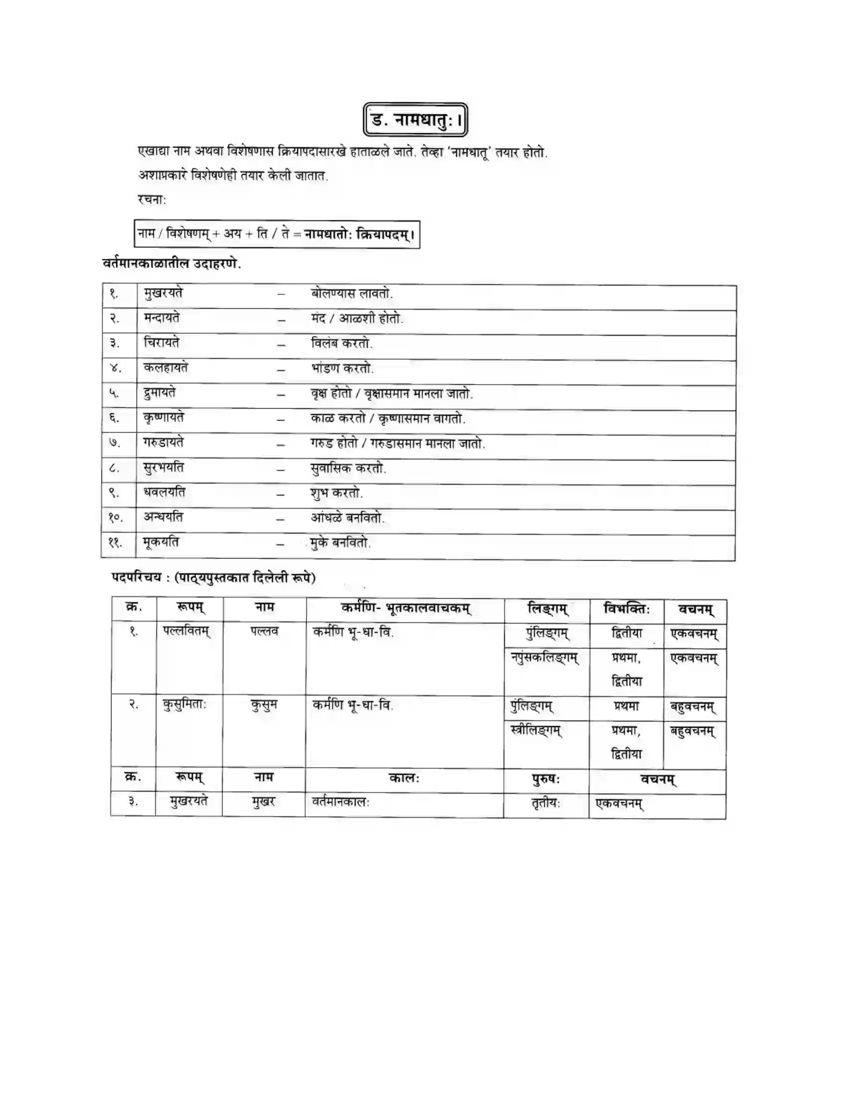 Maharashtra Board Class 10th मन्दाकिनी (Sanskrit) क्रियापदानि। - व्याकरणम – ऊपयोजनकौशलम Solution 4