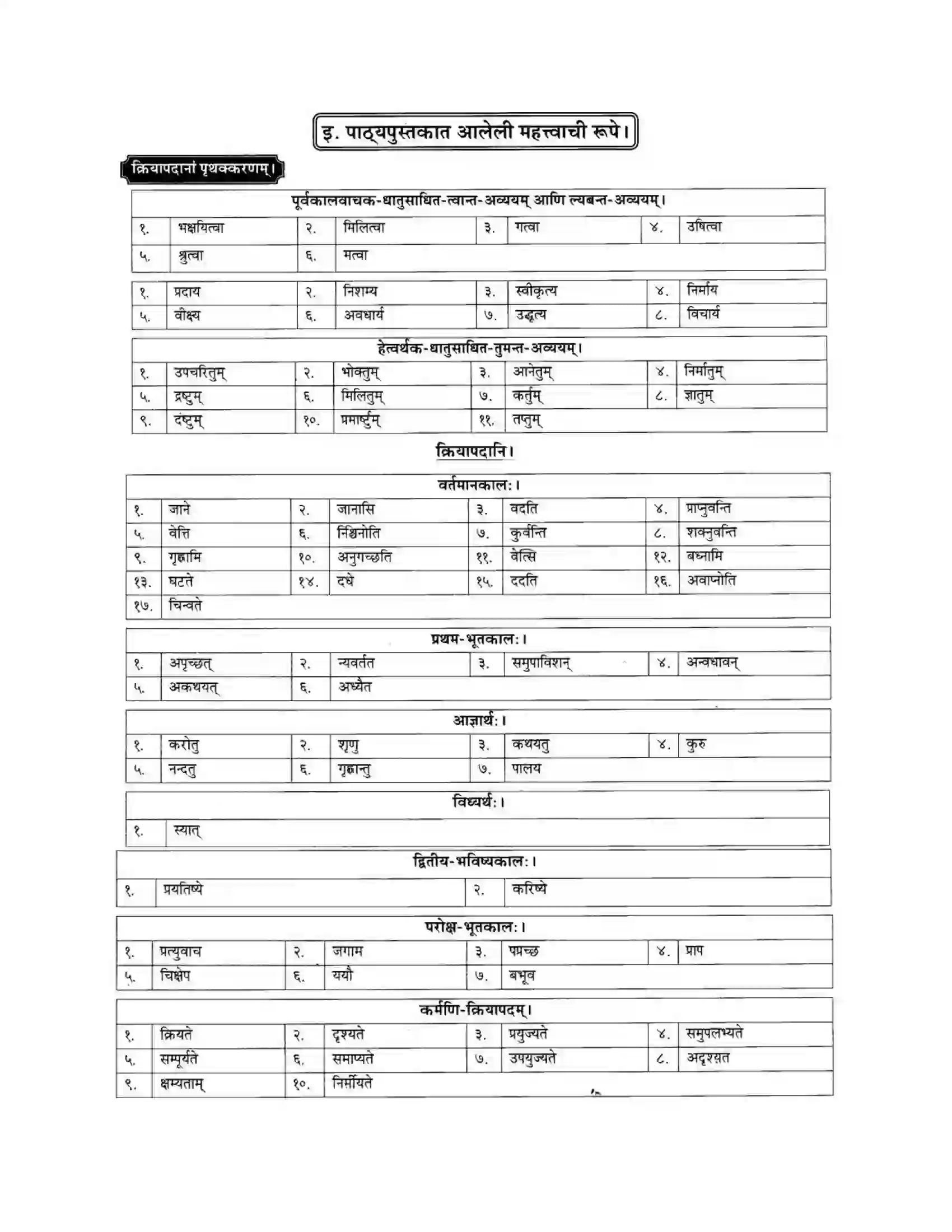 Maharashtra Board Class 10th मन्दाकिनी (Sanskrit) क्रियापदानि। - व्याकरणम – ऊपयोजनकौशलम Solution 5