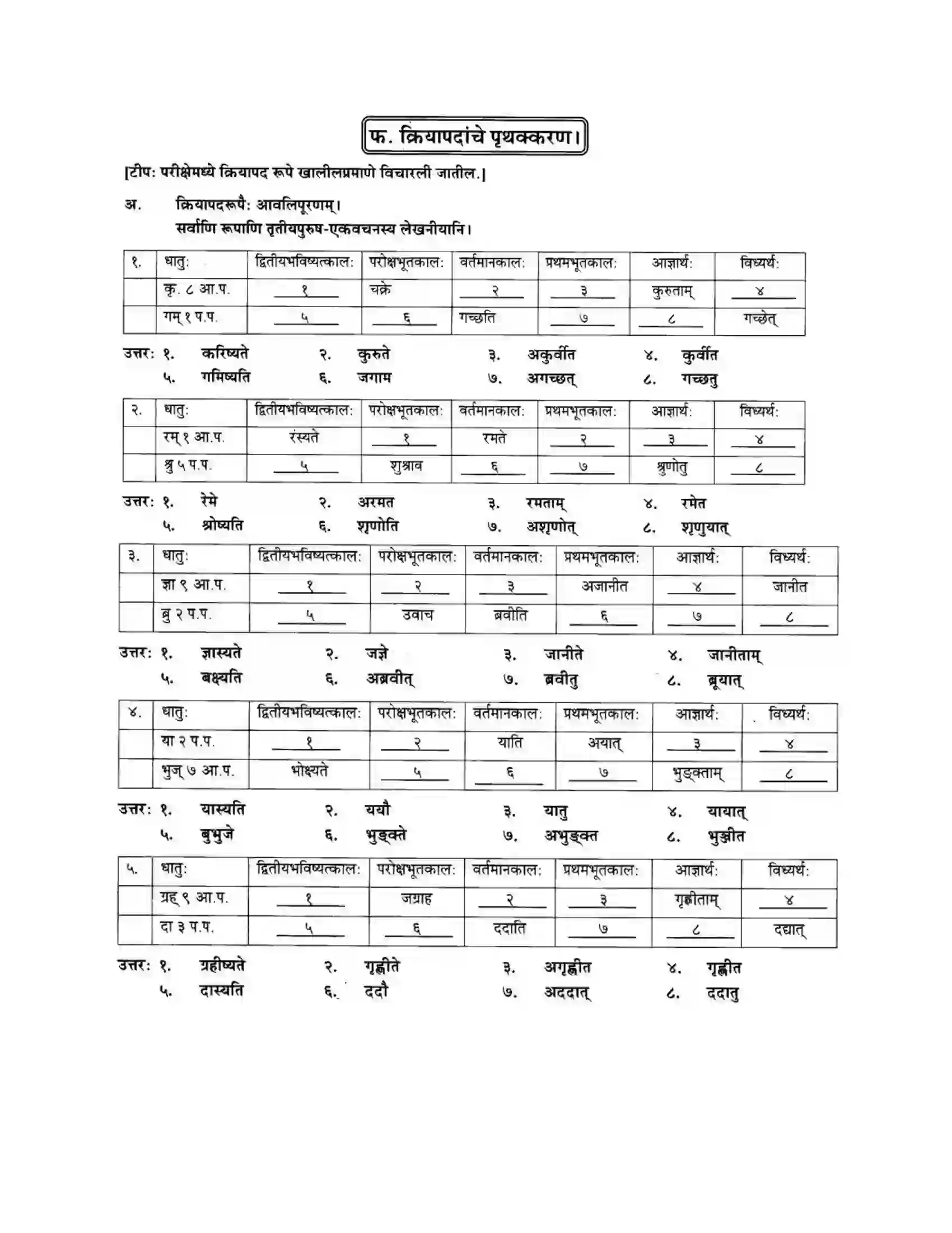 Maharashtra Board Class 10th मन्दाकिनी (Sanskrit) क्रियापदानि। - व्याकरणम – ऊपयोजनकौशलम Solution 7