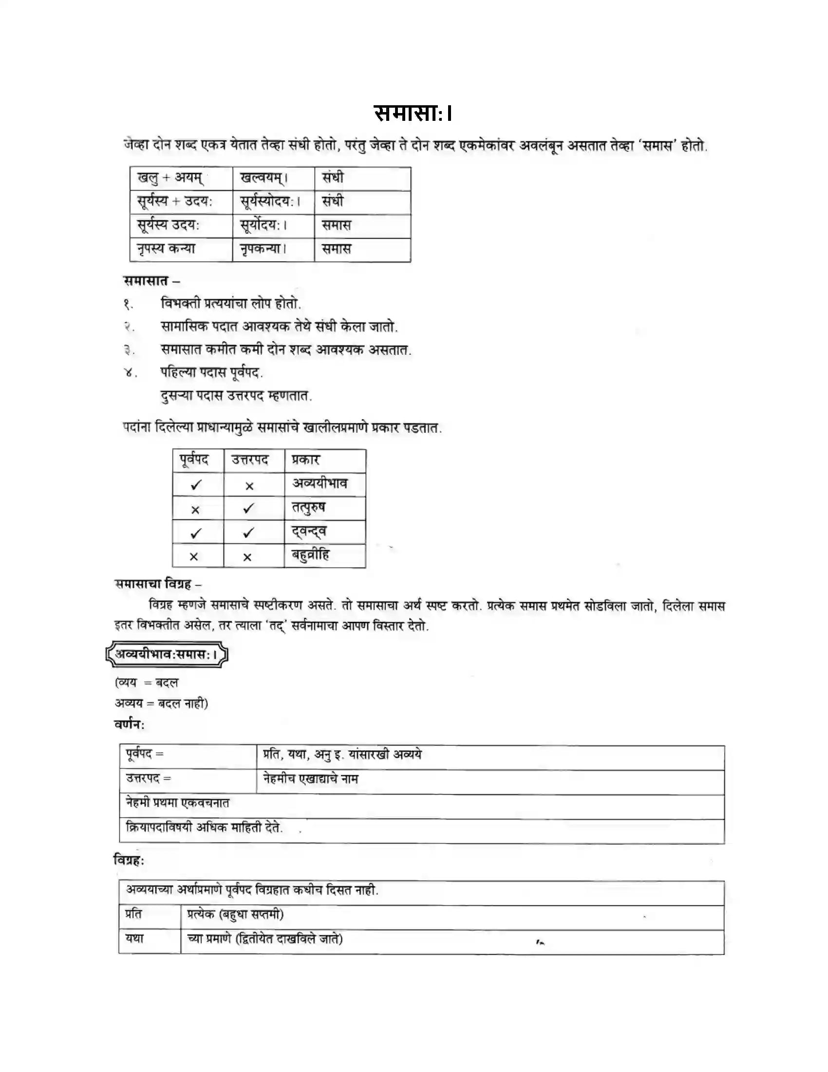 Maharashtra Board Class 10th मन्दाकिनी (Sanskrit) समासा। - व्याकरणम – ऊपयोजनकौशलम Solution 1
