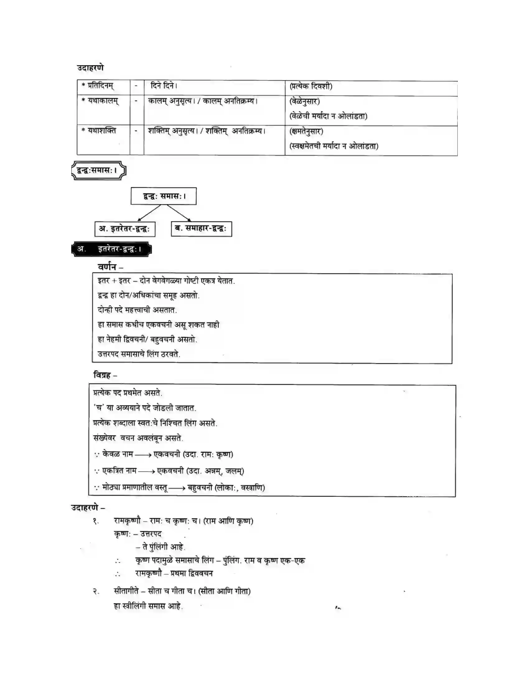 Maharashtra Board Class 10th मन्दाकिनी (Sanskrit) समासा। - व्याकरणम – ऊपयोजनकौशलम Solution 2