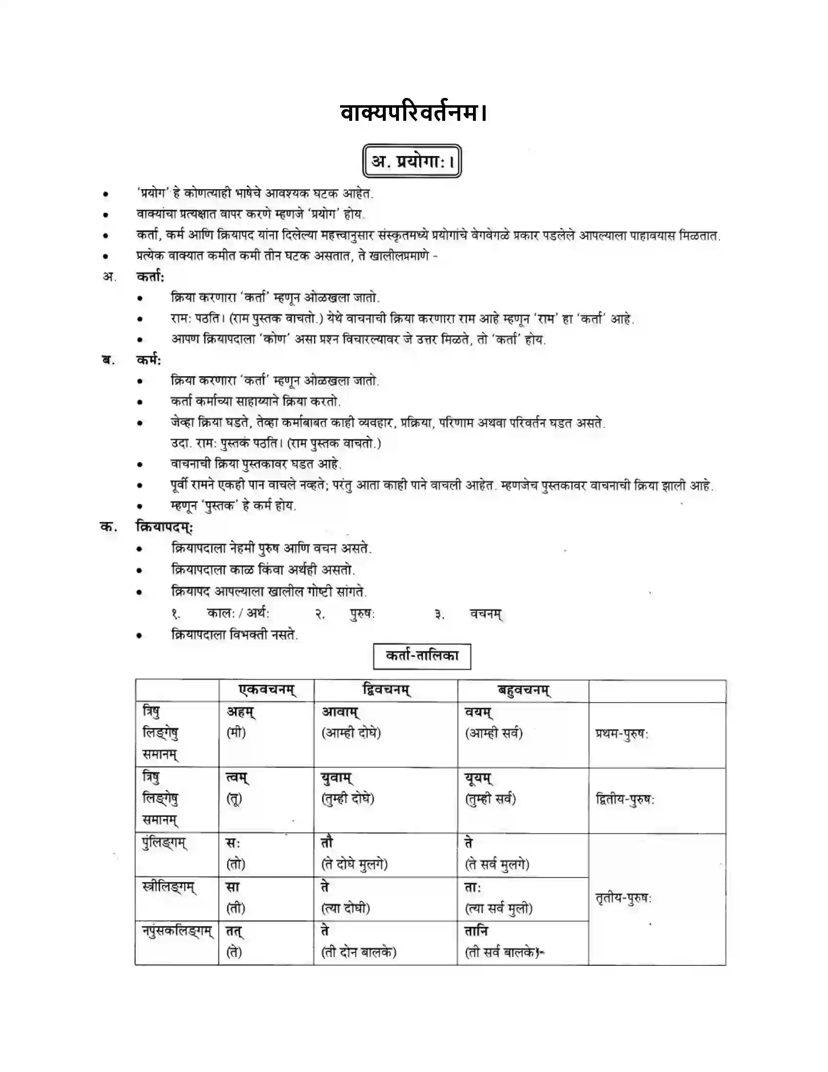 Maharashtra Board Class 10th मन्दाकिनी (Sanskrit) वाक्यपरिवर्तनम। - व्याकरणम – ऊपयोजनकौशलम Solution 1