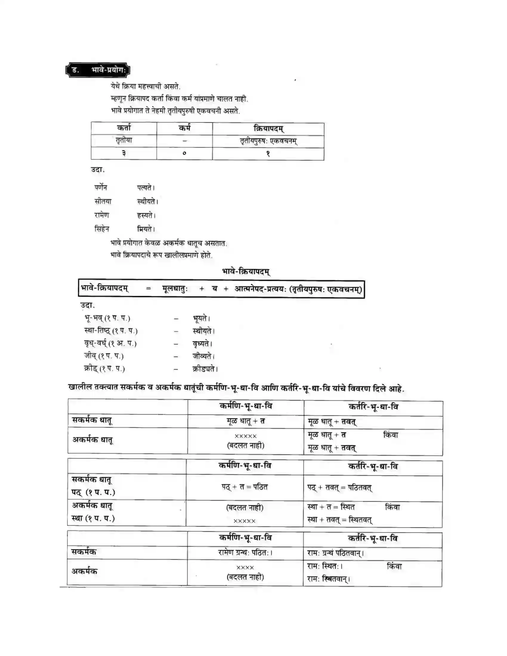 Maharashtra Board Class 10th मन्दाकिनी (Sanskrit) वाक्यपरिवर्तनम। - व्याकरणम – ऊपयोजनकौशलम Solution 4