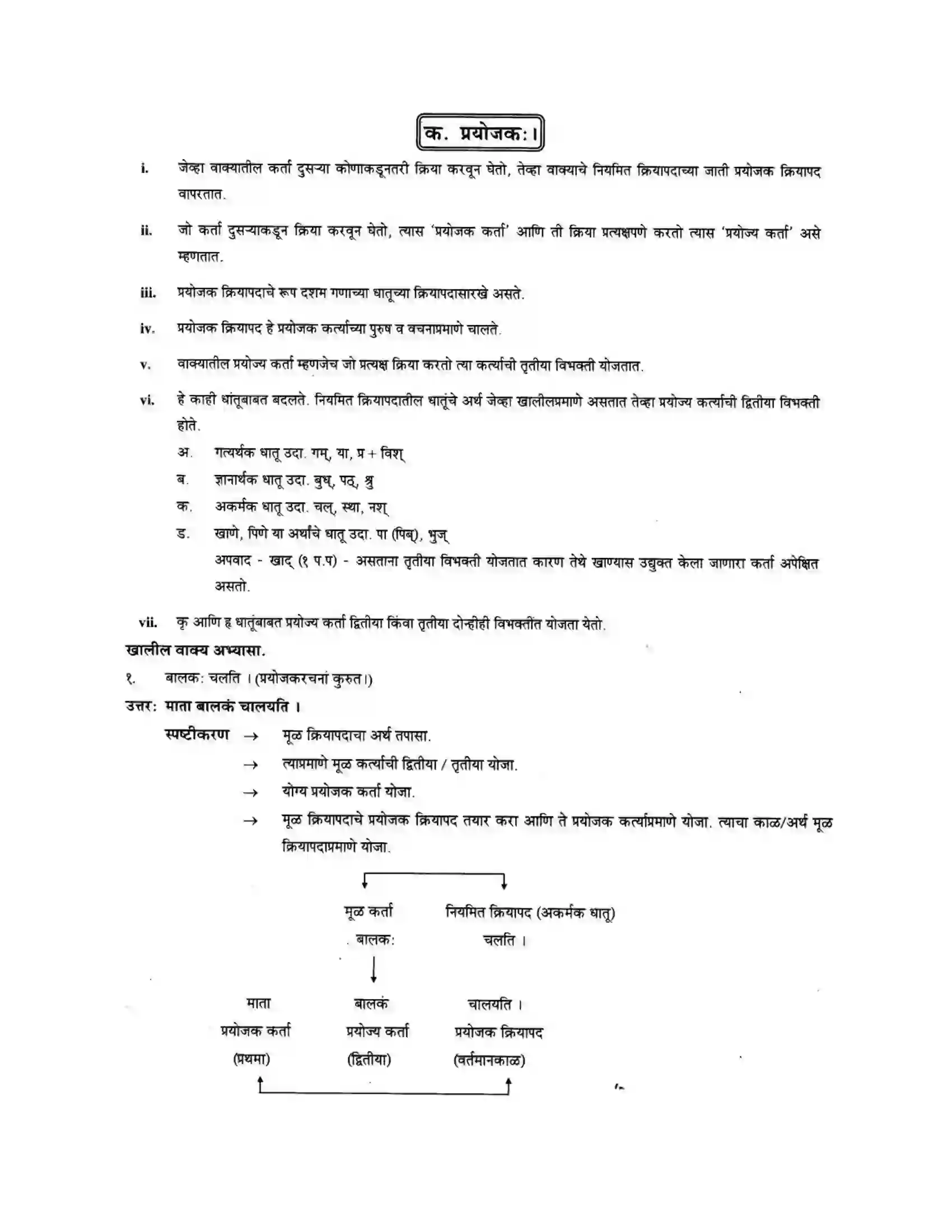 Maharashtra Board Class 10th मन्दाकिनी (Sanskrit) वाक्यपरिवर्तनम। - व्याकरणम – ऊपयोजनकौशलम Solution 8