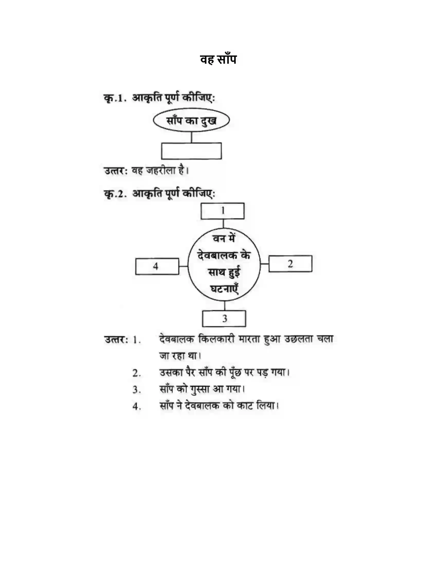 Maharashtra Board Class 10th लोकवाणी वह साँप - गद्य विभाग Solution 1