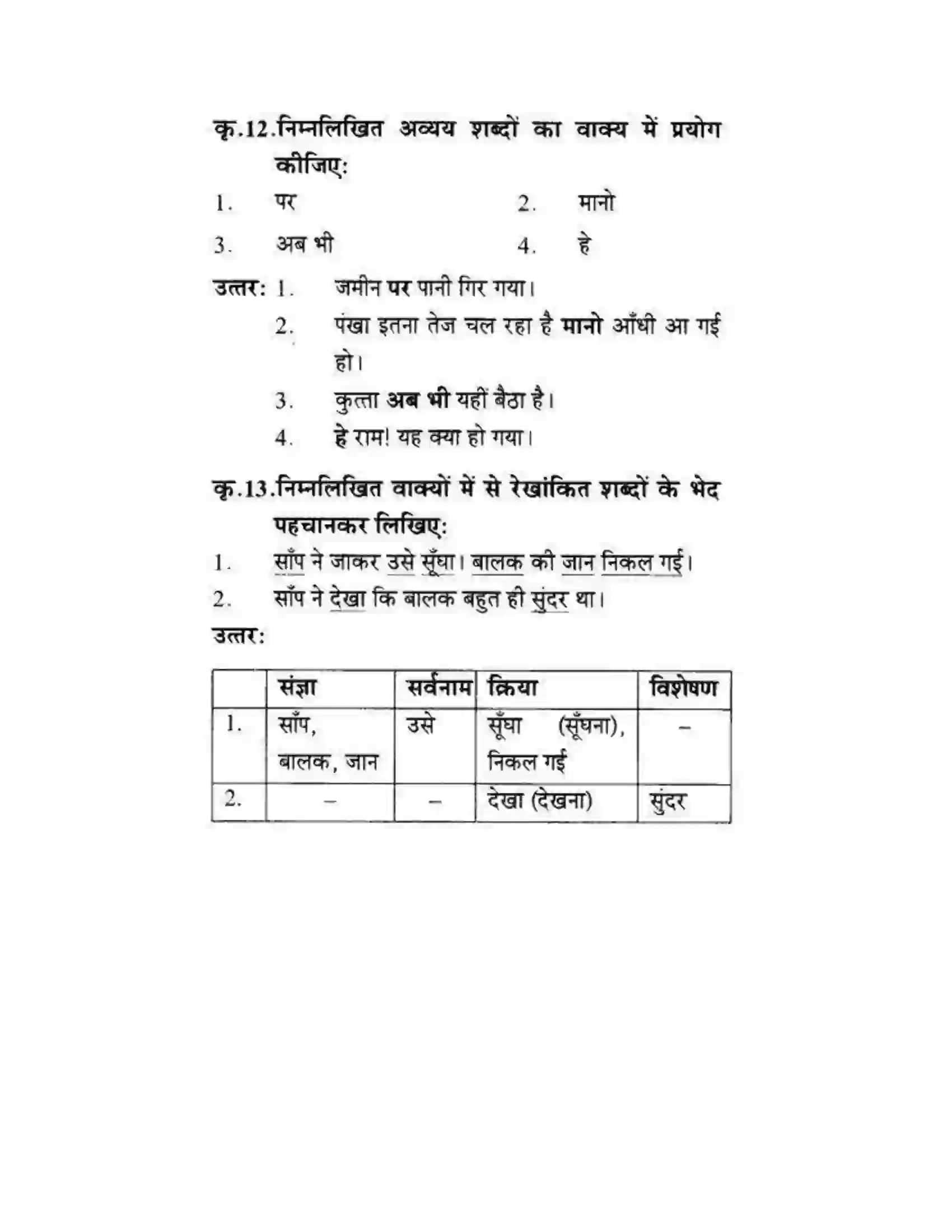 Maharashtra Board Class 10th लोकवाणी वह साँप - गद्य विभाग Solution 11