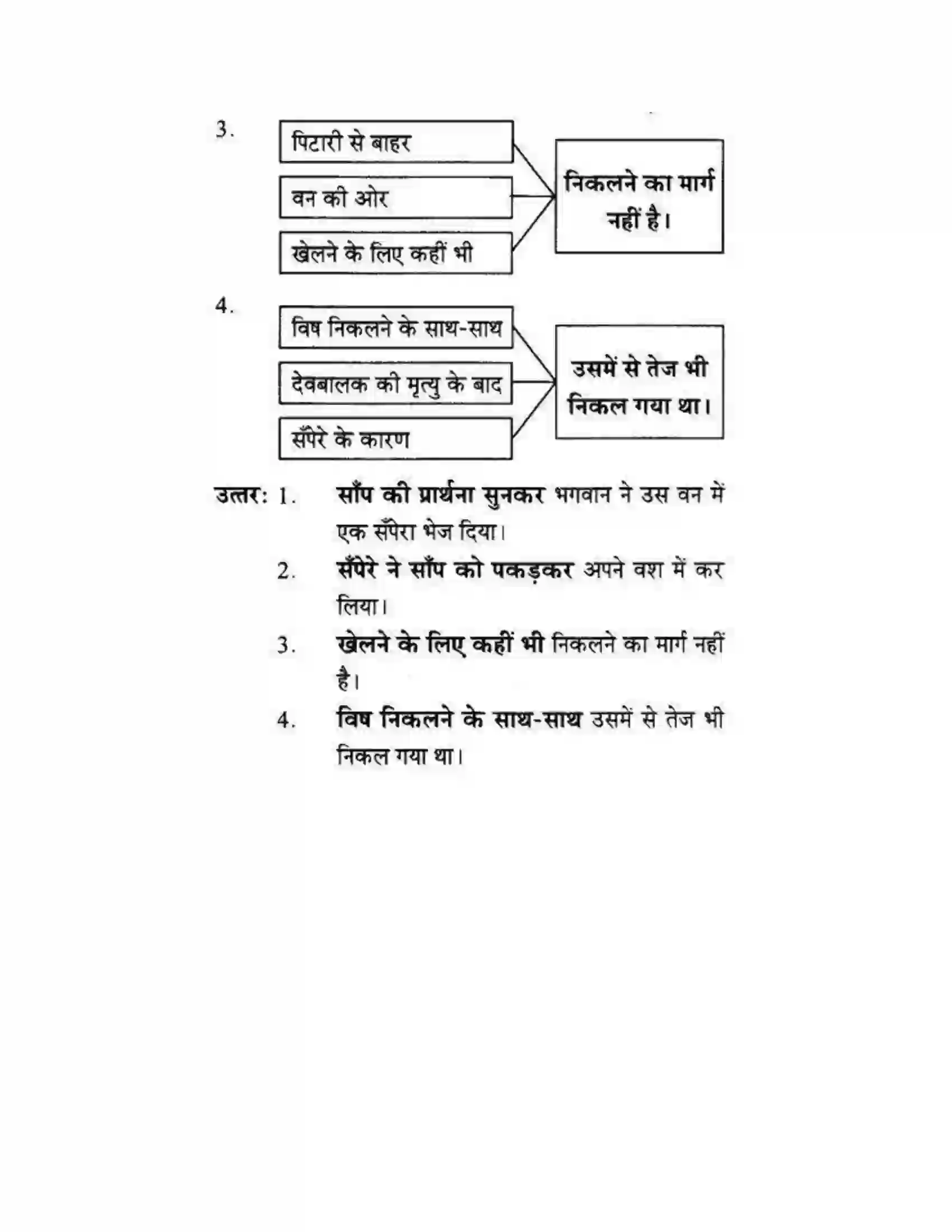Maharashtra Board Class 10th लोकवाणी वह साँप - गद्य विभाग Solution 19