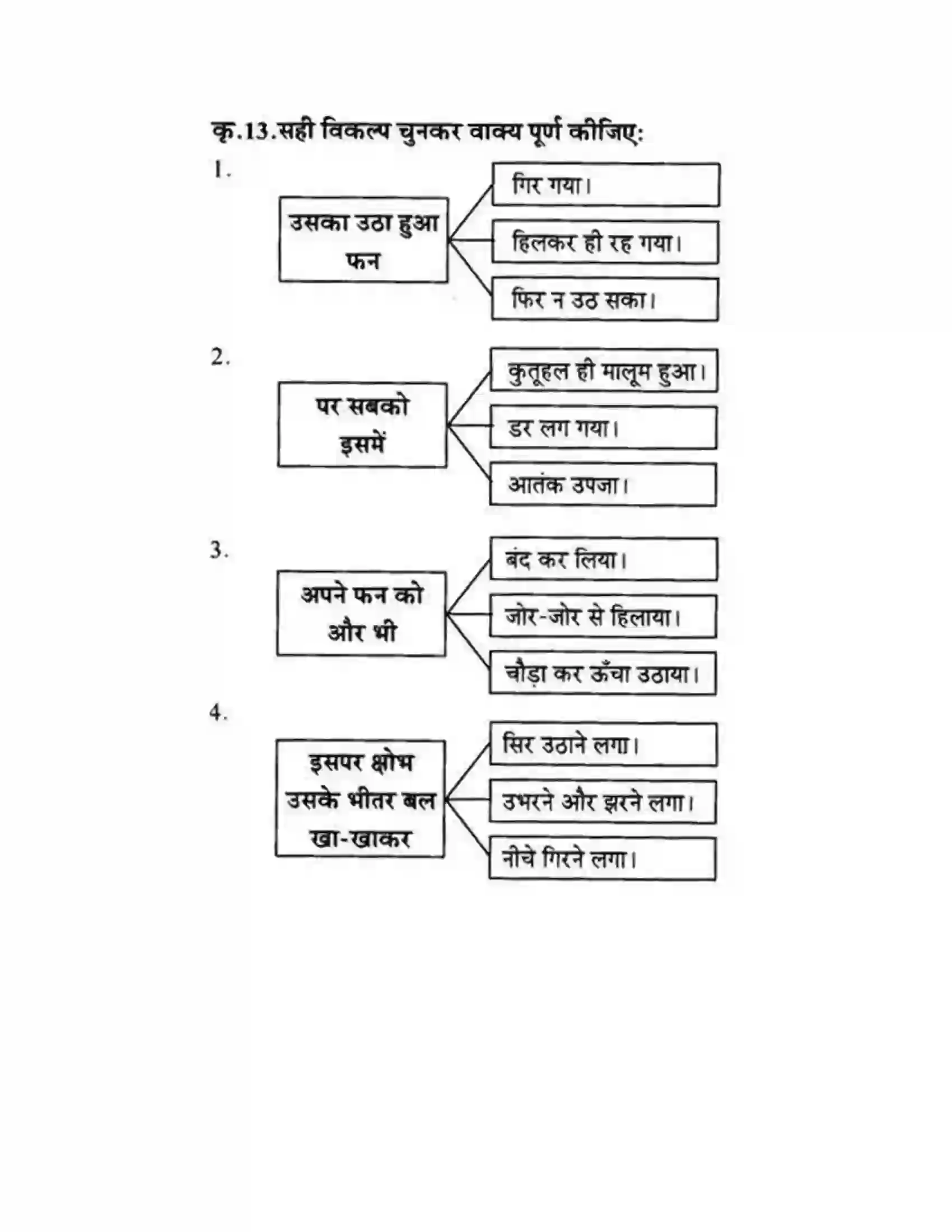 Maharashtra Board Class 10th लोकवाणी वह साँप - गद्य विभाग Solution 34