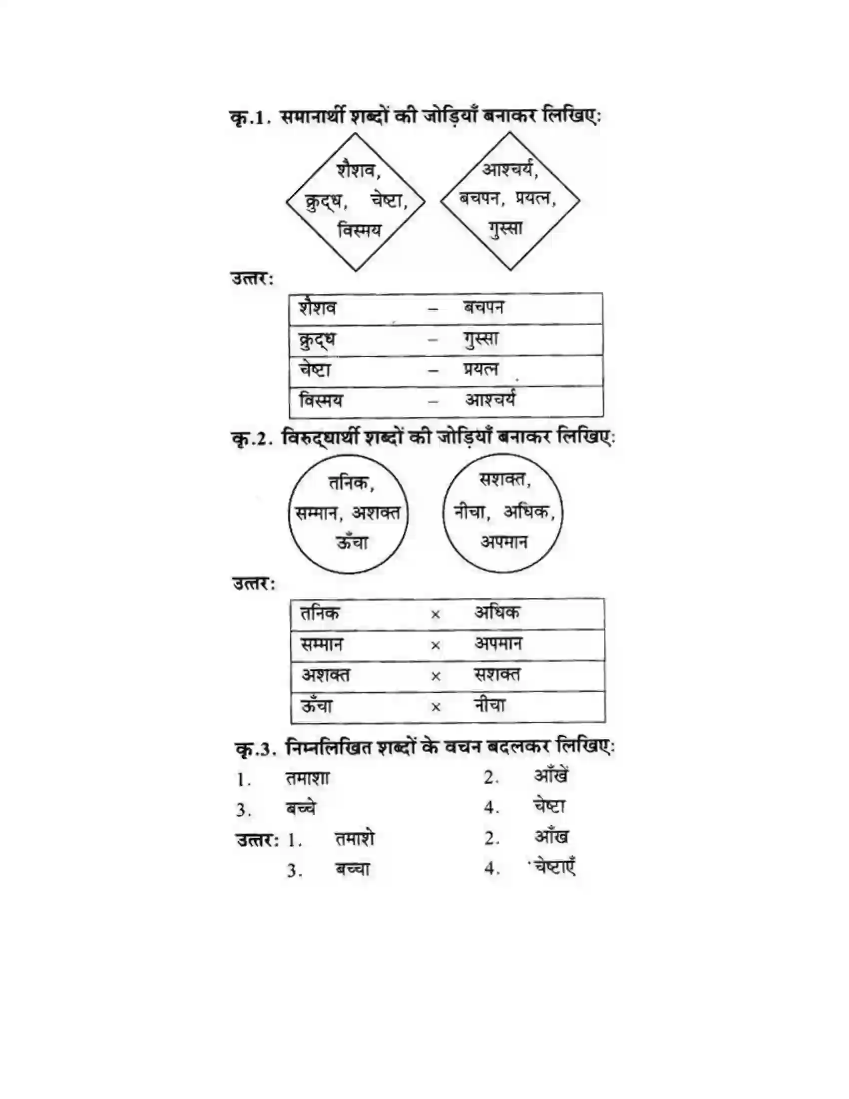 Maharashtra Board Class 10th लोकवाणी वह साँप - गद्य विभाग Solution 37