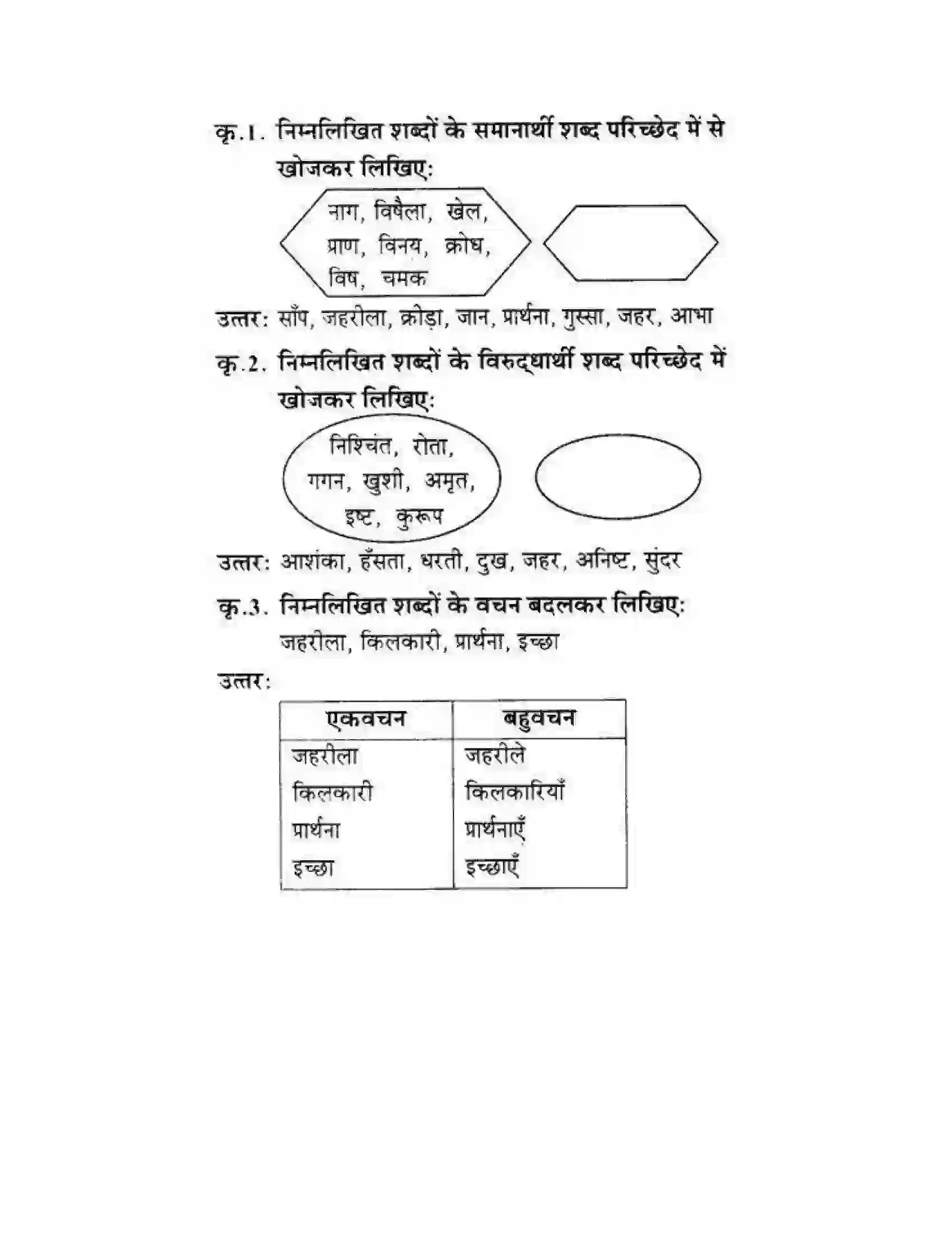 Maharashtra Board Class 10th लोकवाणी वह साँप - गद्य विभाग Solution 7