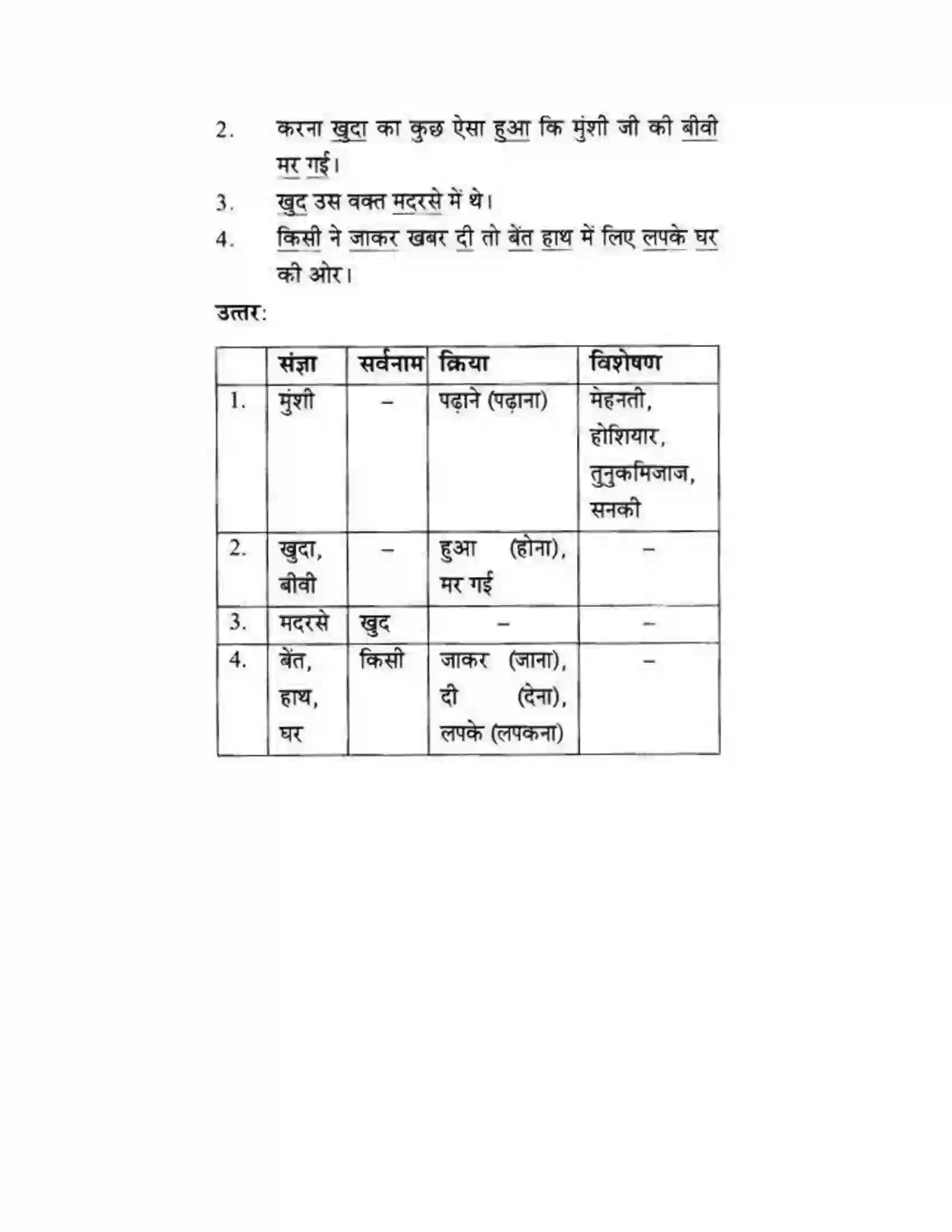 Maharashtra Board Class 10th लोकवाणी मुहावरे और मुंशी जी की सनक - गद्य विभाग Solution 12