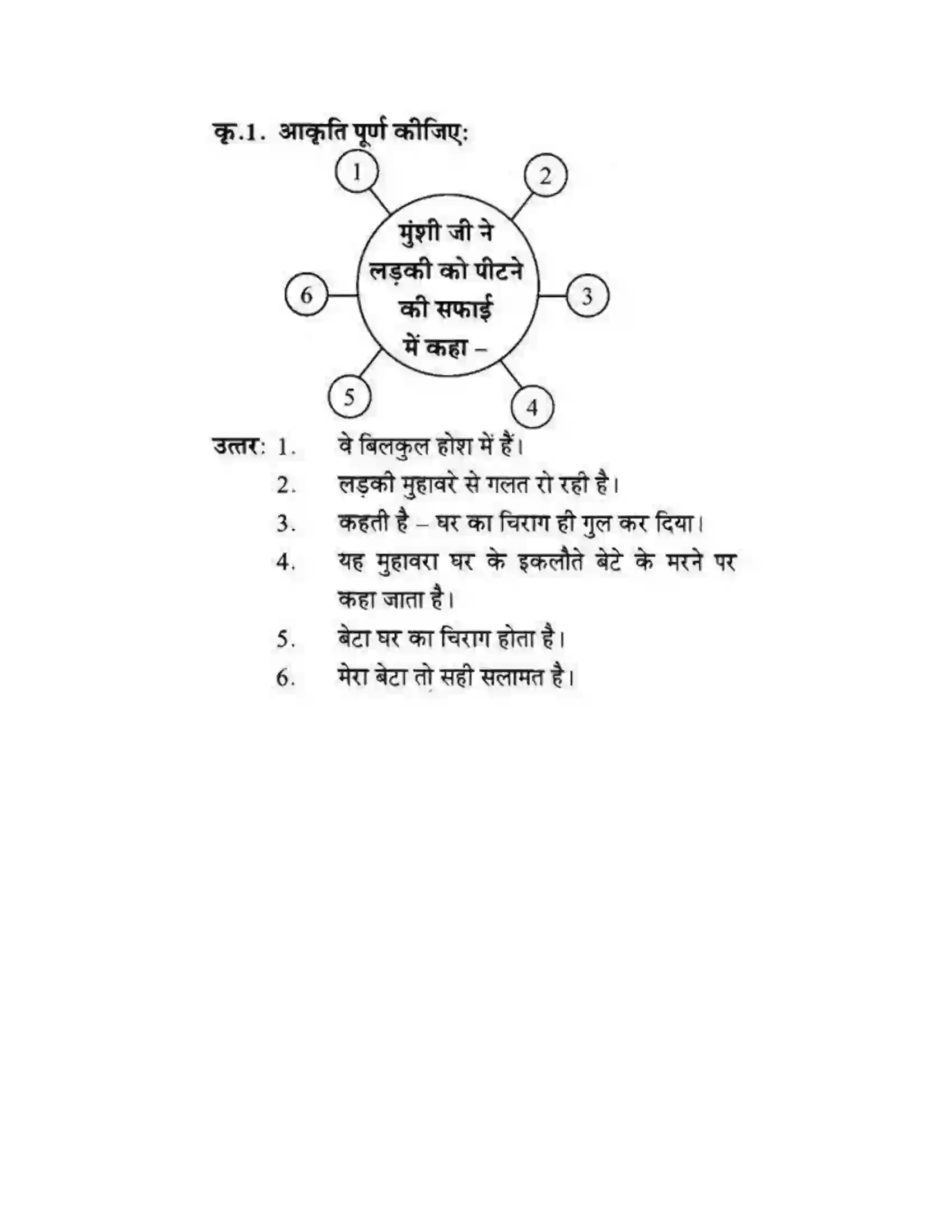 Maharashtra Board Class 10th लोकवाणी मुहावरे और मुंशी जी की सनक - गद्य विभाग Solution 16
