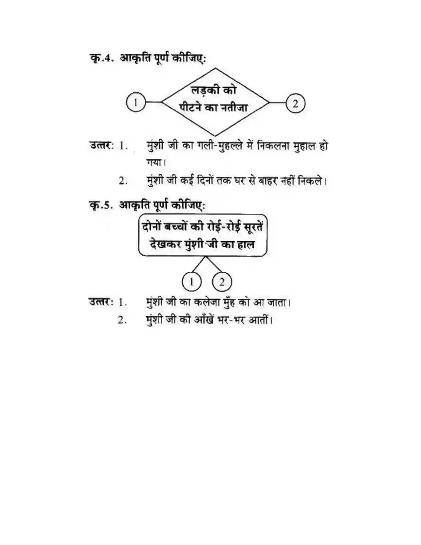 Maharashtra Board Class 10th लोकवाणी मुहावरे और मुंशी जी की सनक - गद्य विभाग Solution 18