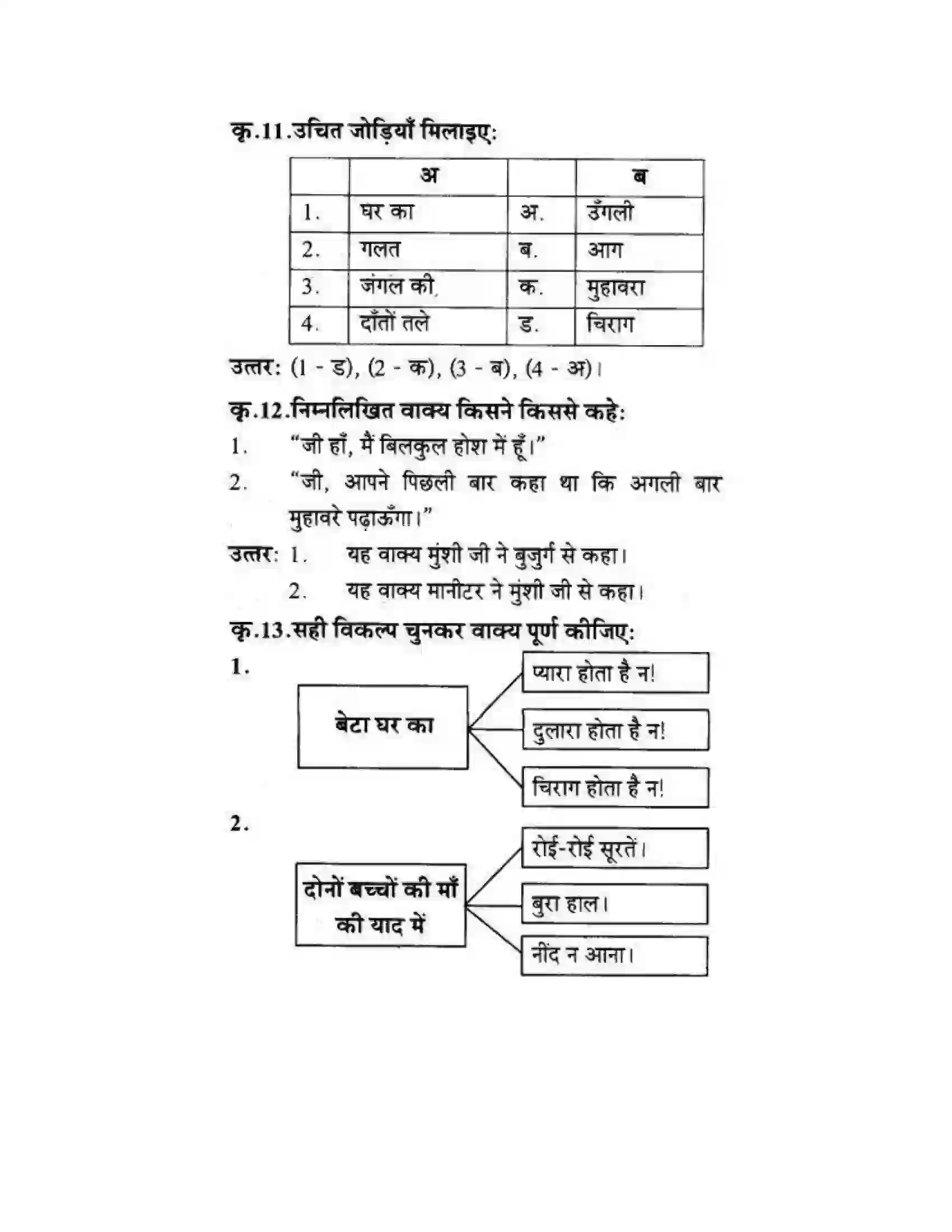 Maharashtra Board Class 10th लोकवाणी मुहावरे और मुंशी जी की सनक - गद्य विभाग Solution 21