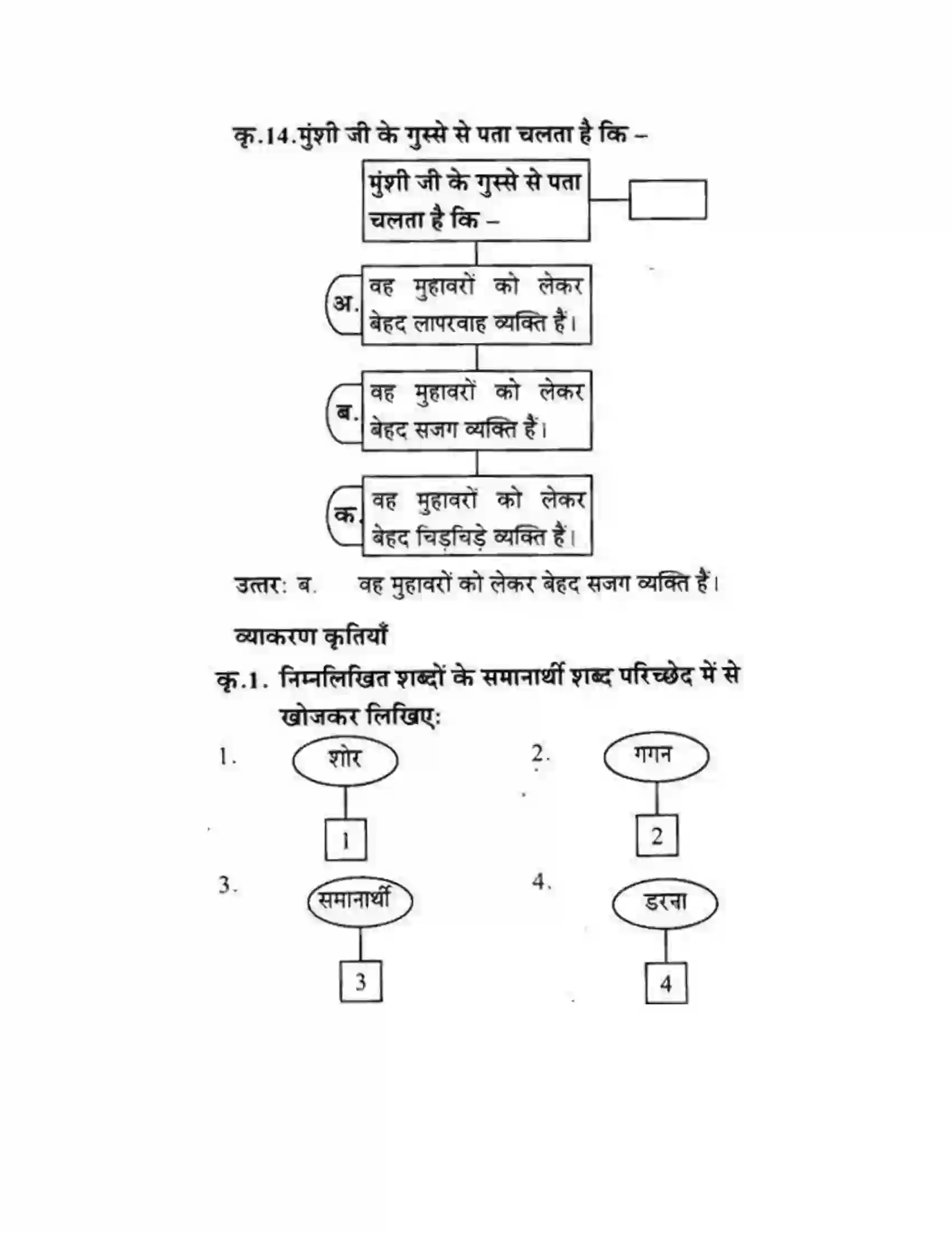 Maharashtra Board Class 10th लोकवाणी मुहावरे और मुंशी जी की सनक - गद्य विभाग Solution 39