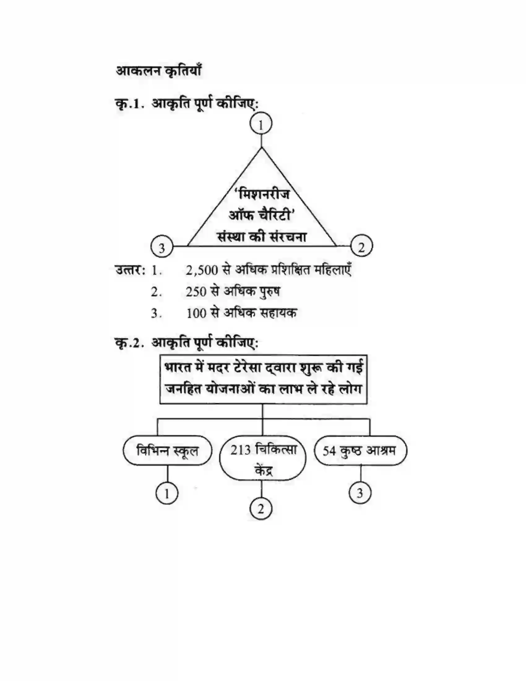 Maharashtra Board Class 10th लोकवाणी मदर टेरेसा - गद्य विभाग Solution 24
