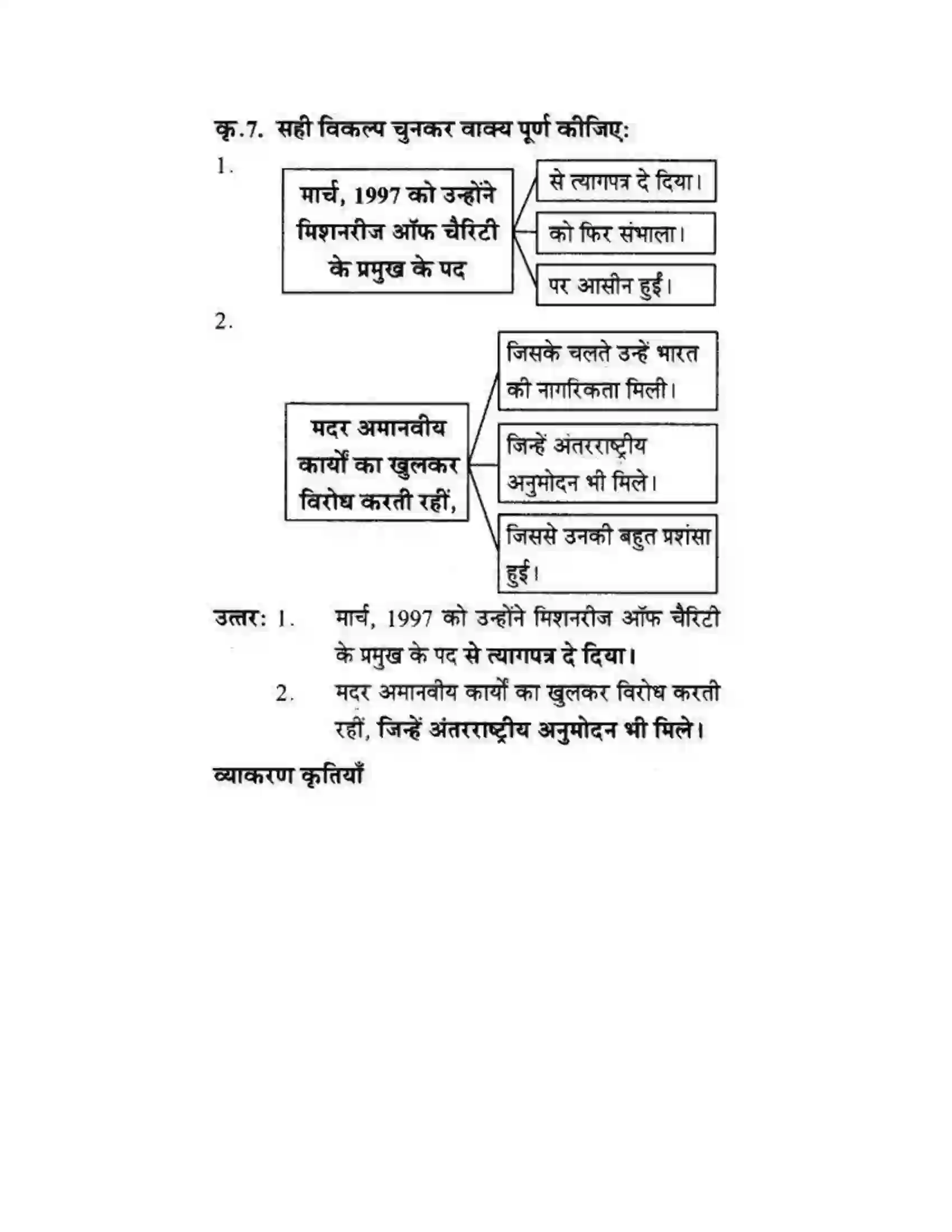 Maharashtra Board Class 10th लोकवाणी मदर टेरेसा - गद्य विभाग Solution 28