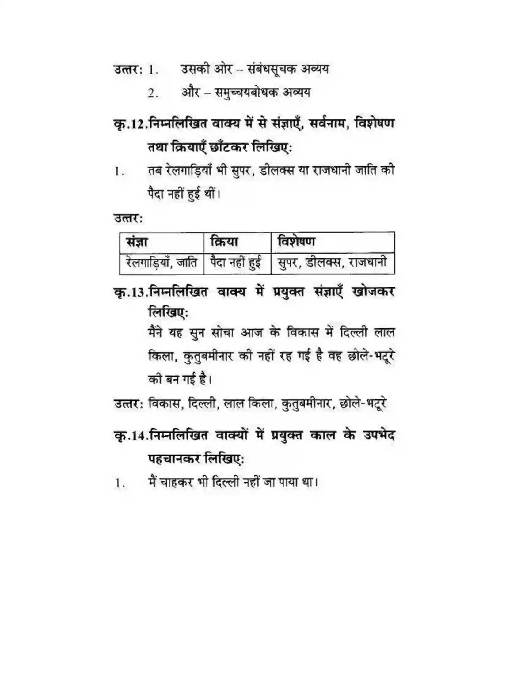 Maharashtra Board Class 10th लोकवाणी एक रेलसफर की बात - गद्य विभाग Solution 21