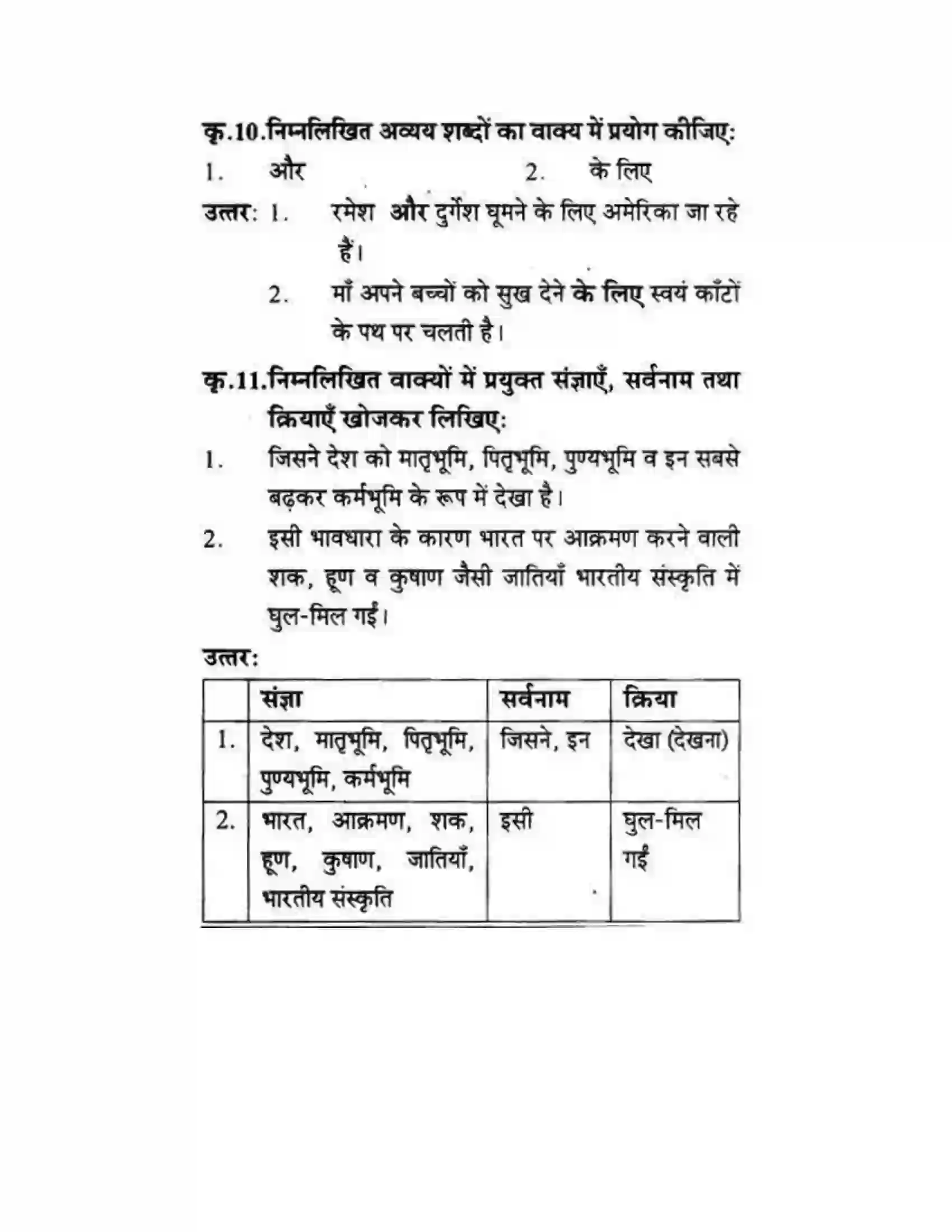 Maharashtra Board Class 10th लोकवाणी राष्ट्रीय एकता - गद्य विभाग Solution 10