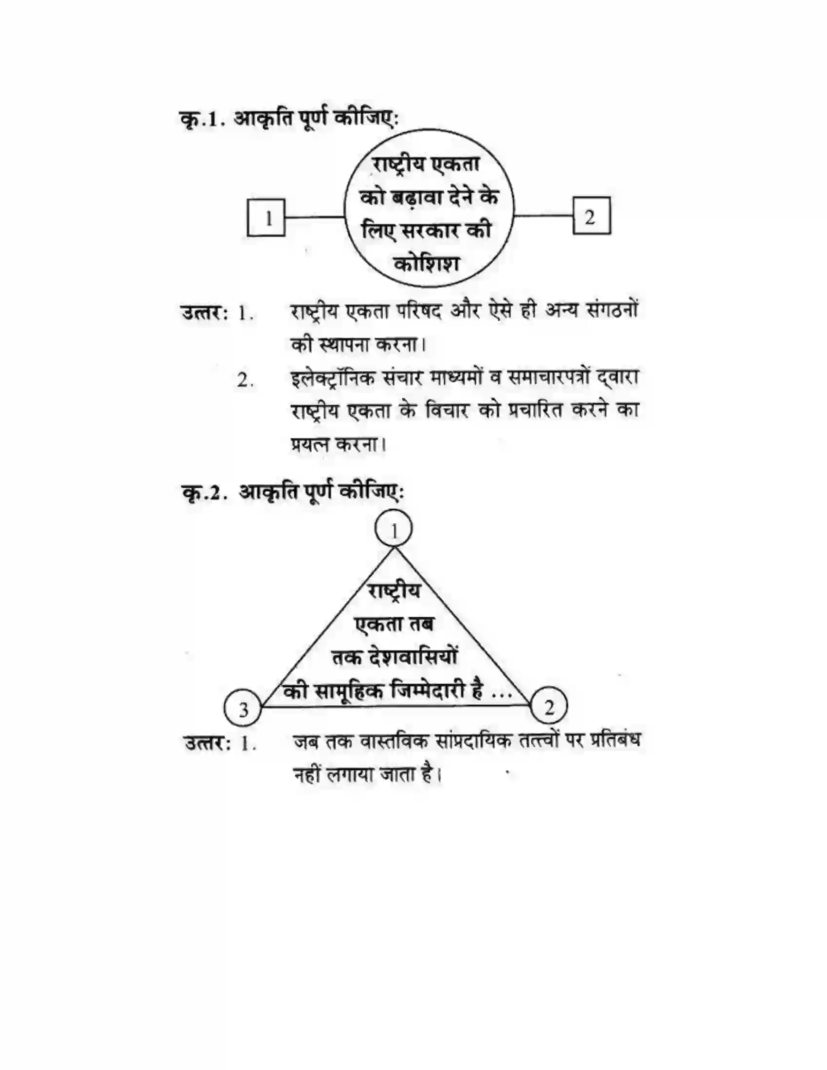 Maharashtra Board Class 10th लोकवाणी राष्ट्रीय एकता - गद्य विभाग Solution 14