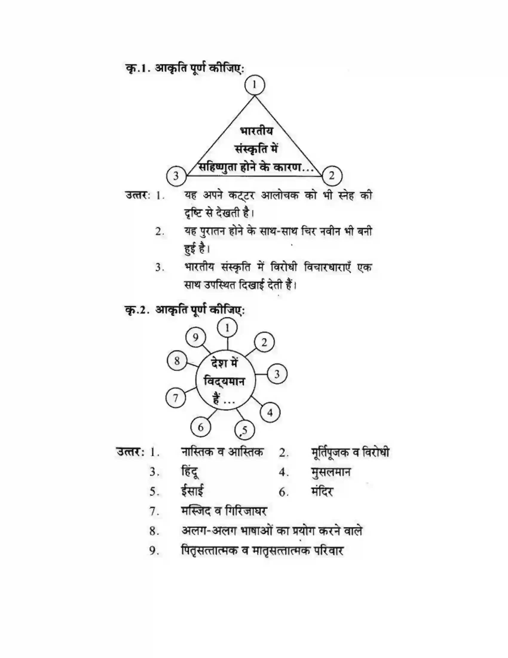 Maharashtra Board Class 10th लोकवाणी राष्ट्रीय एकता - गद्य विभाग Solution 26